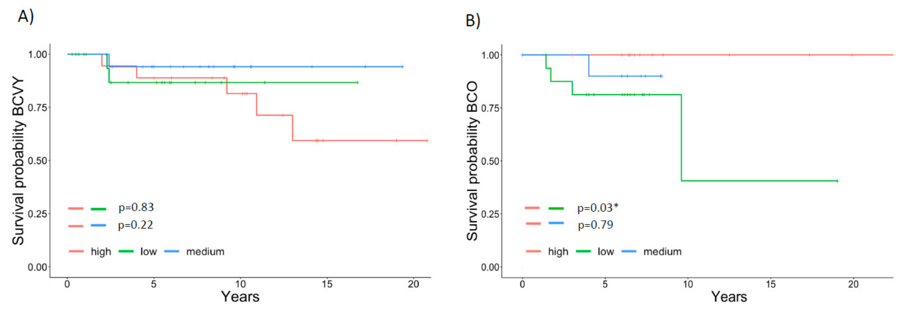 Cancers 12 00412 g002 Cancers 12 00412 g002