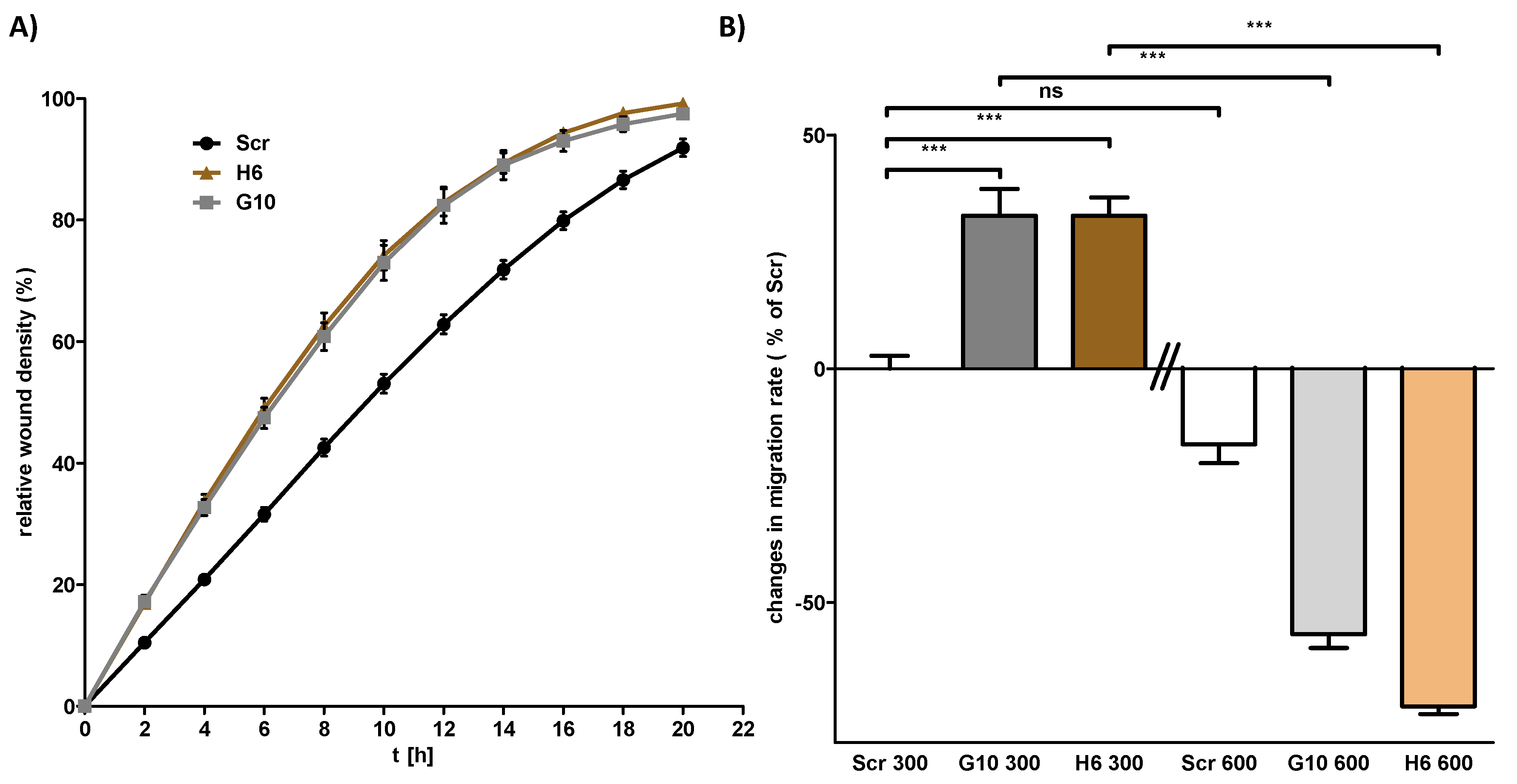 Cancers 12 00420 g004 Cancers 12 00420 g004