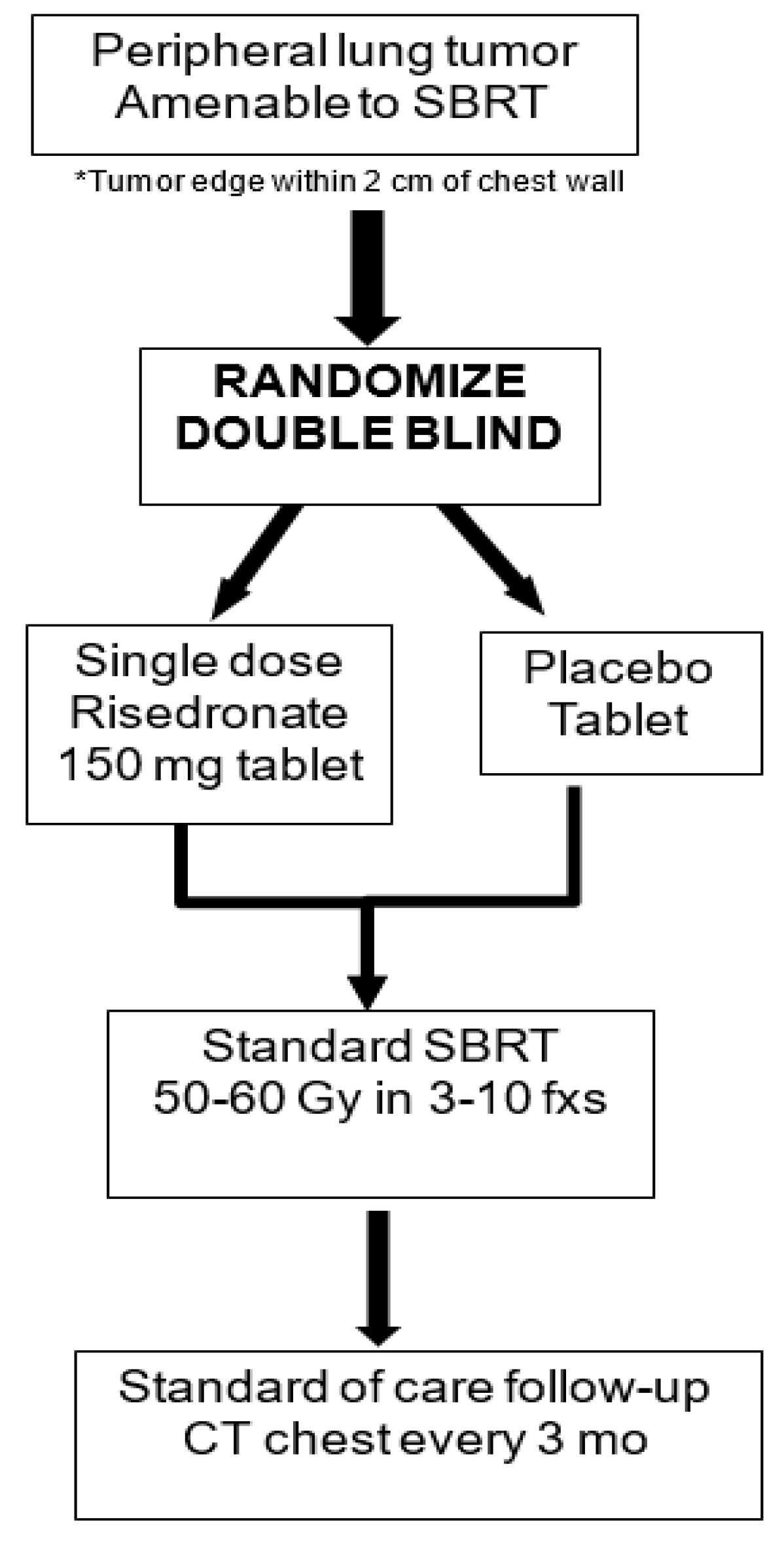 Cancers 12 00427 g003