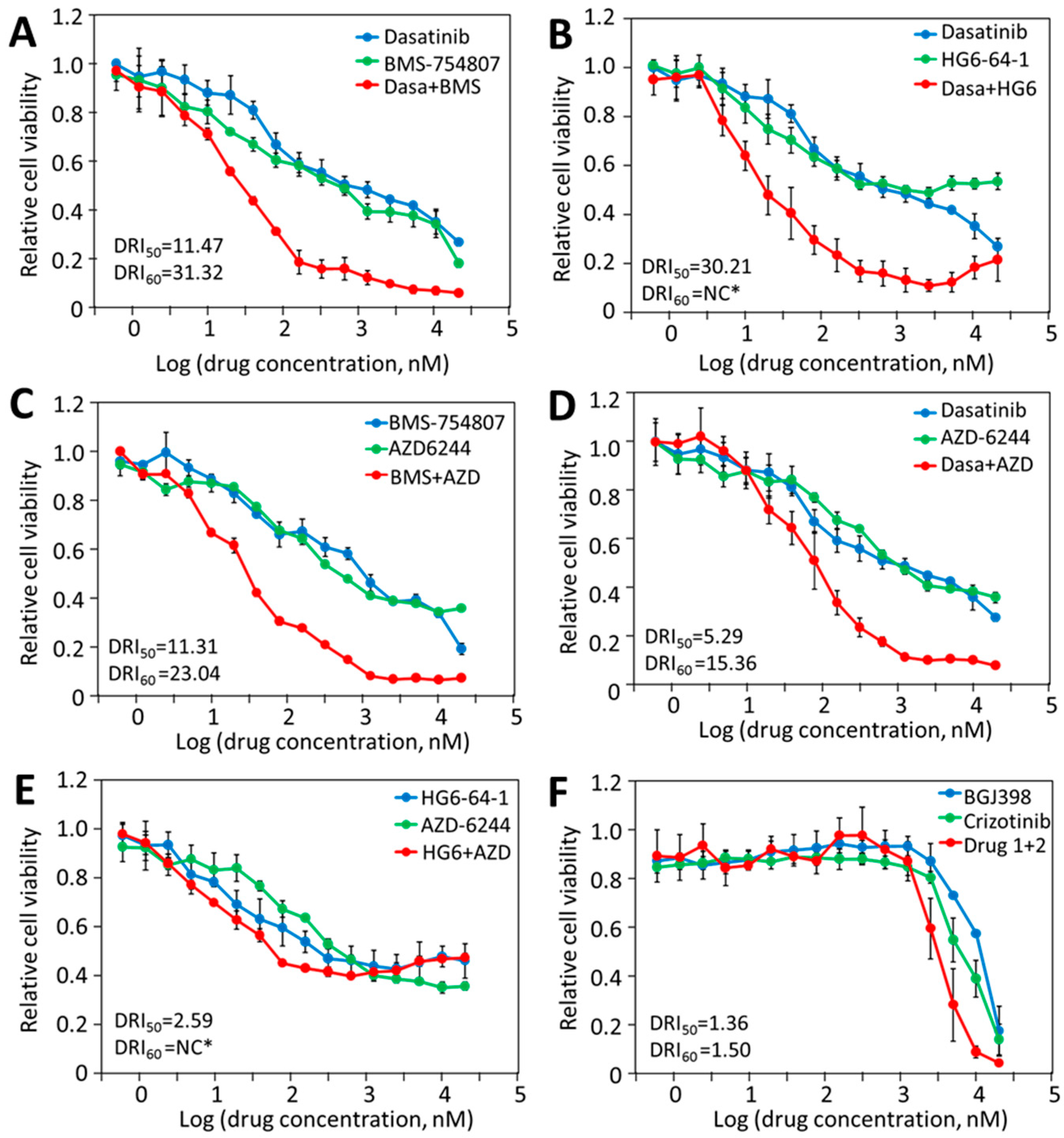 Cancers 12 00436 g003 Cancers 12 00436 g003