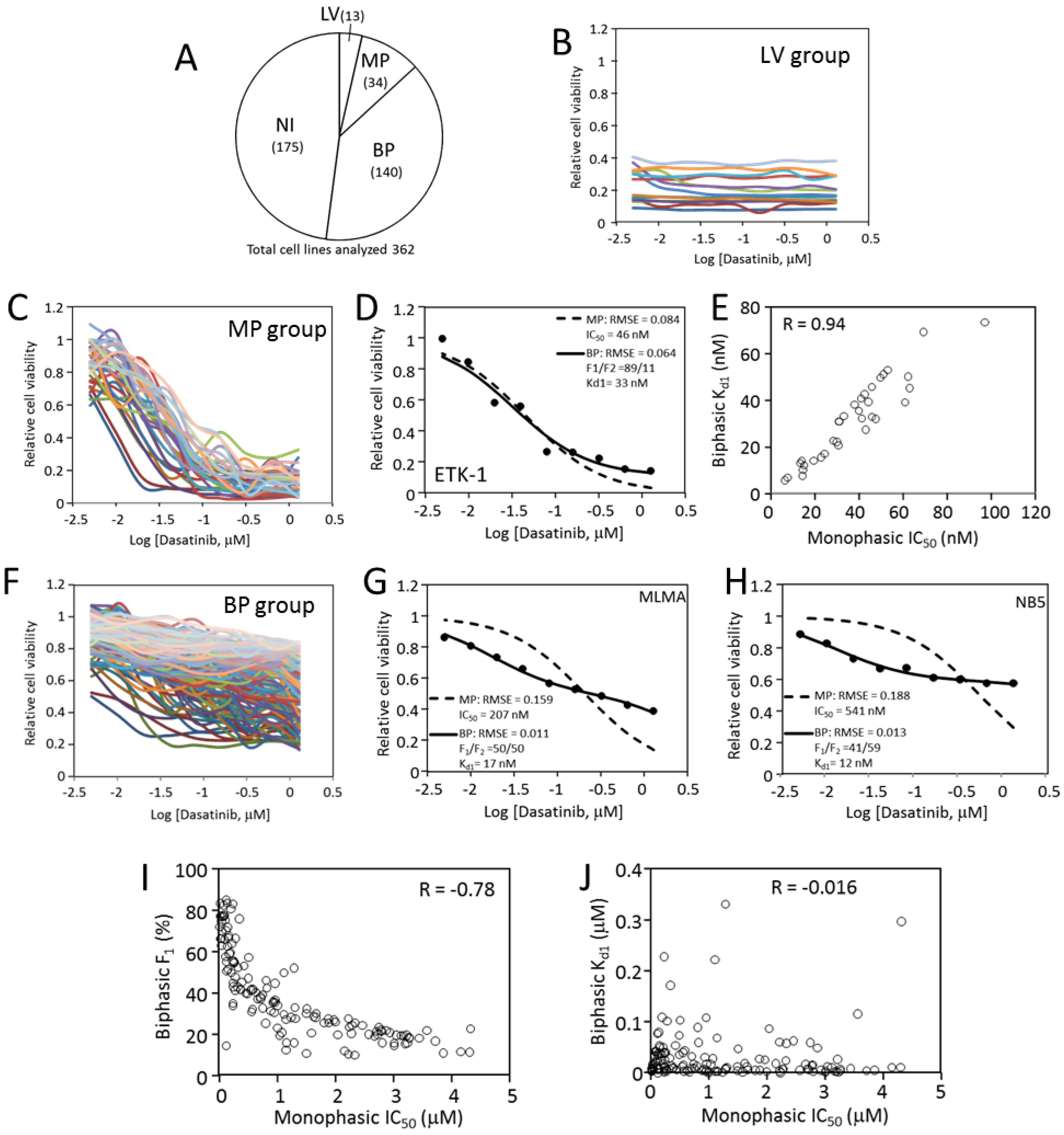 Cancers 12 00436 g007 Cancers 12 00436 g007