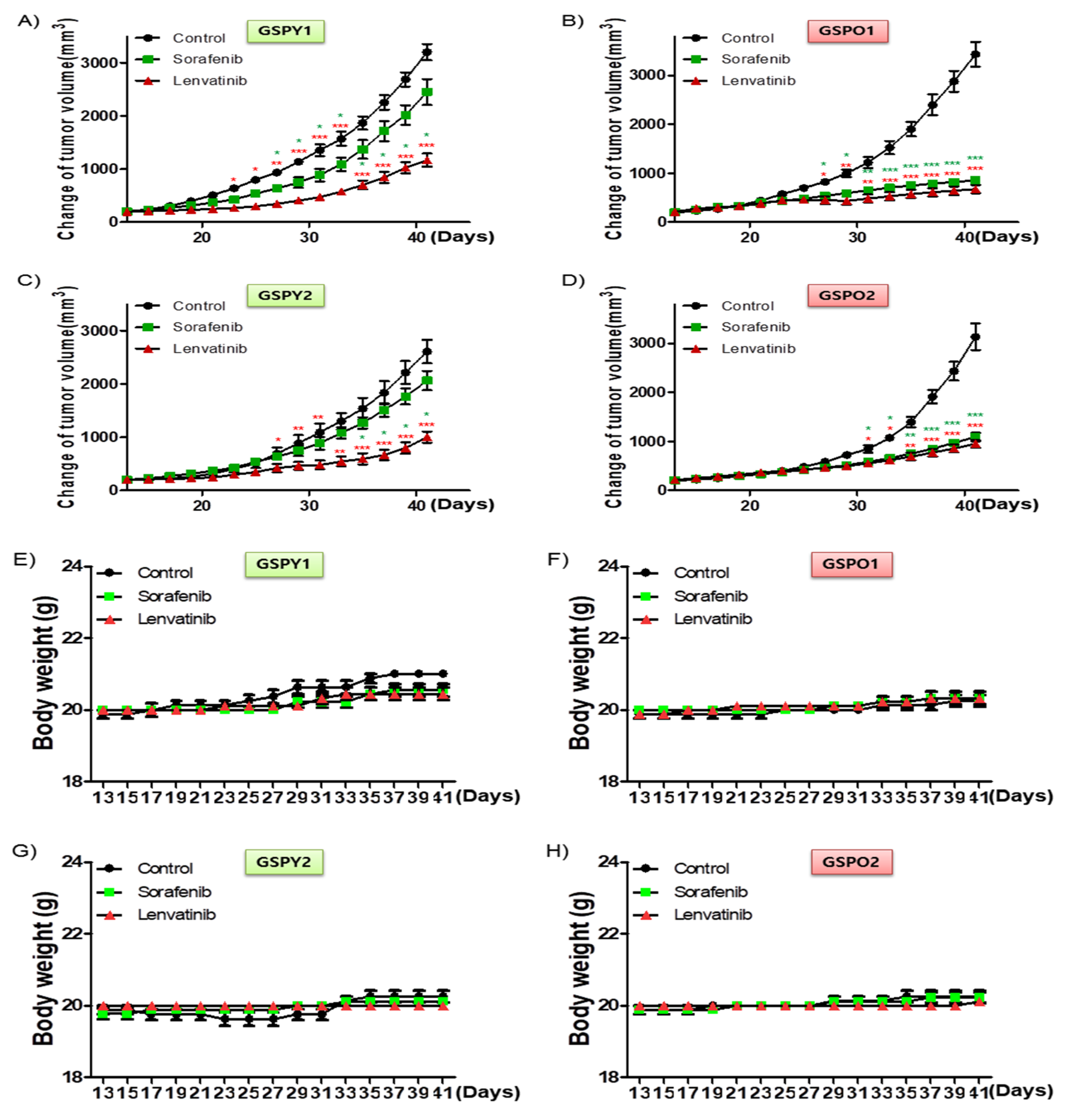 Cancers 12 00448 g004a