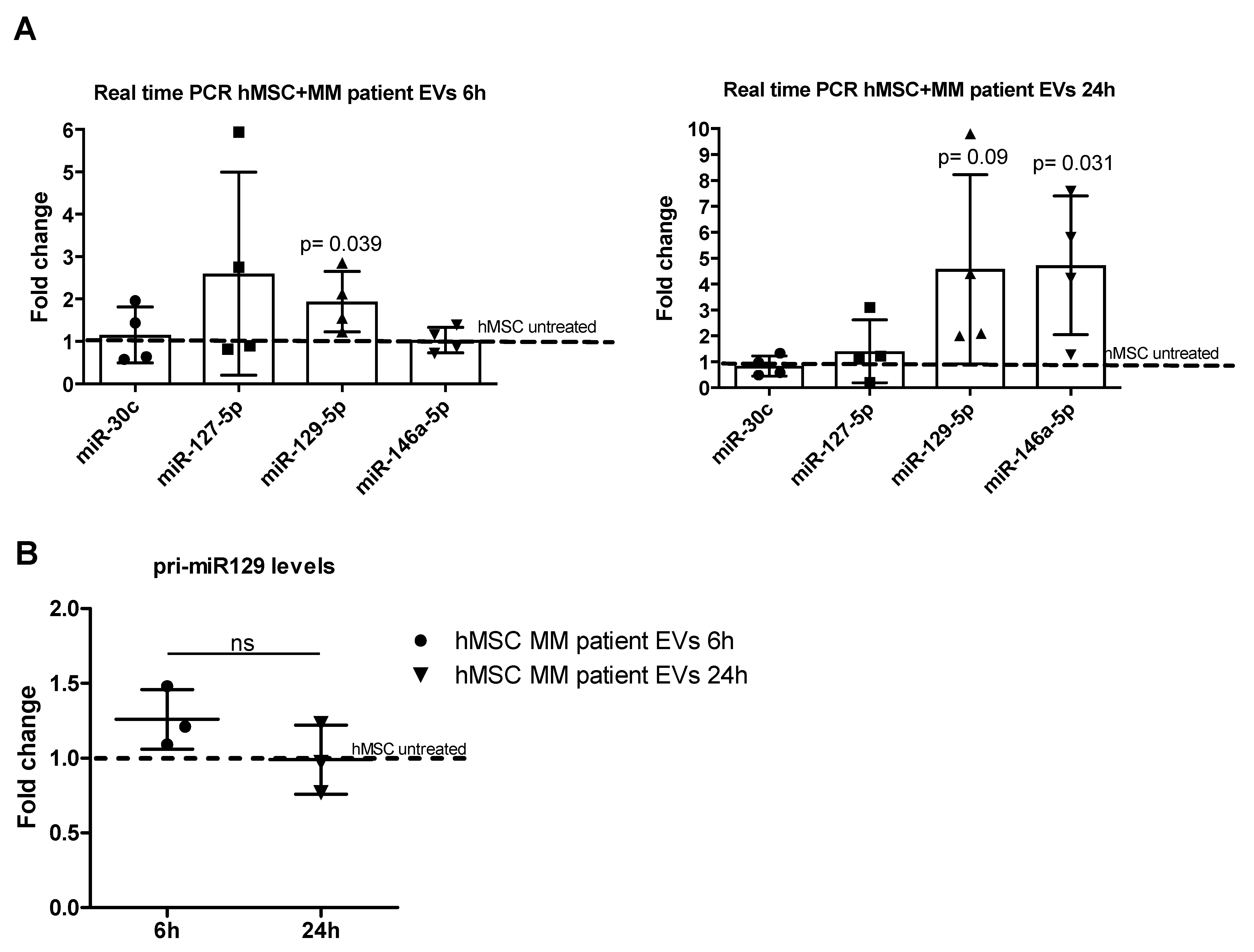 Cancers 12 00449 g004 Cancers 12 00449 g004