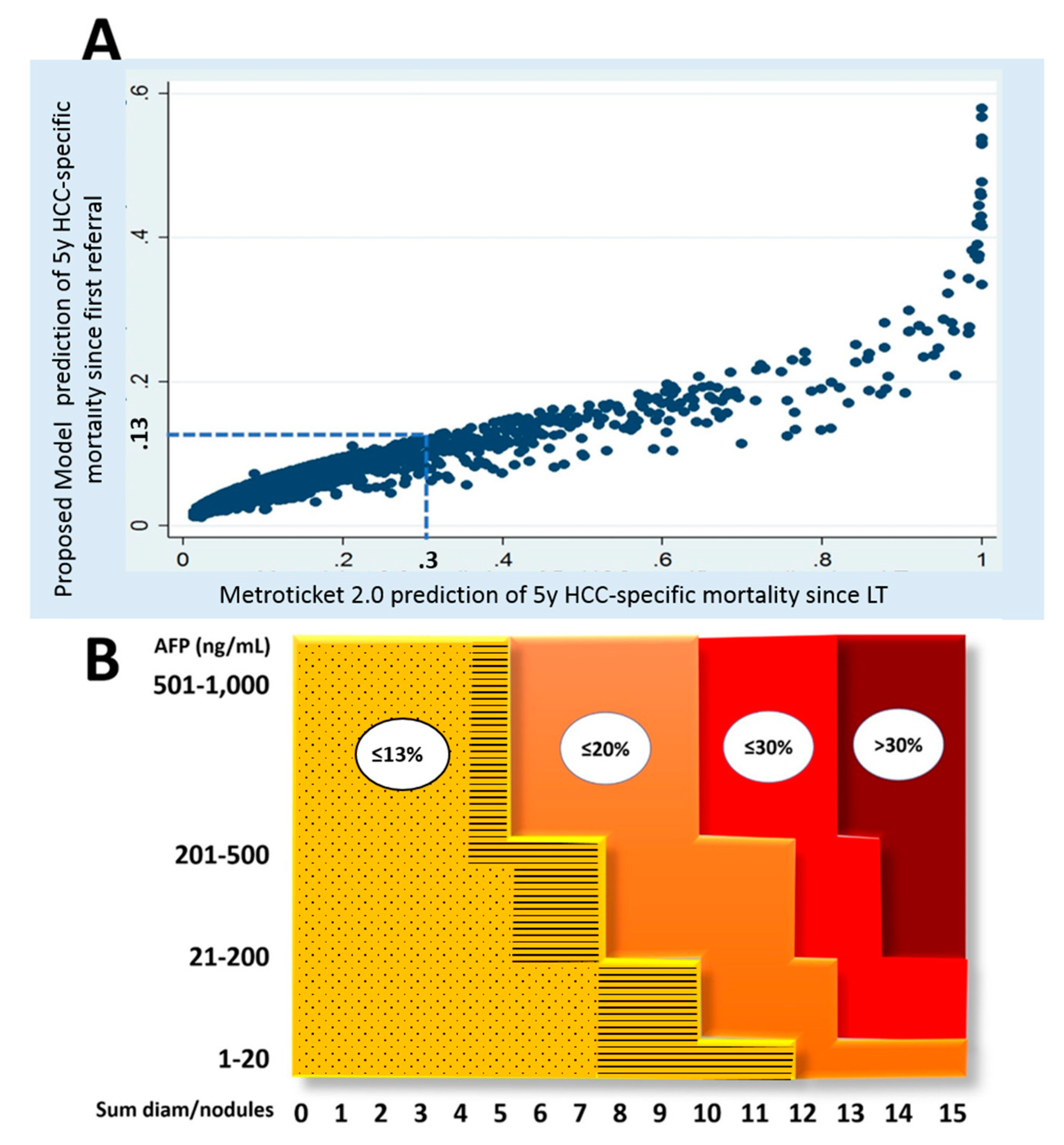 Cancers 12 00452 g003 Cancers 12 00452 g003