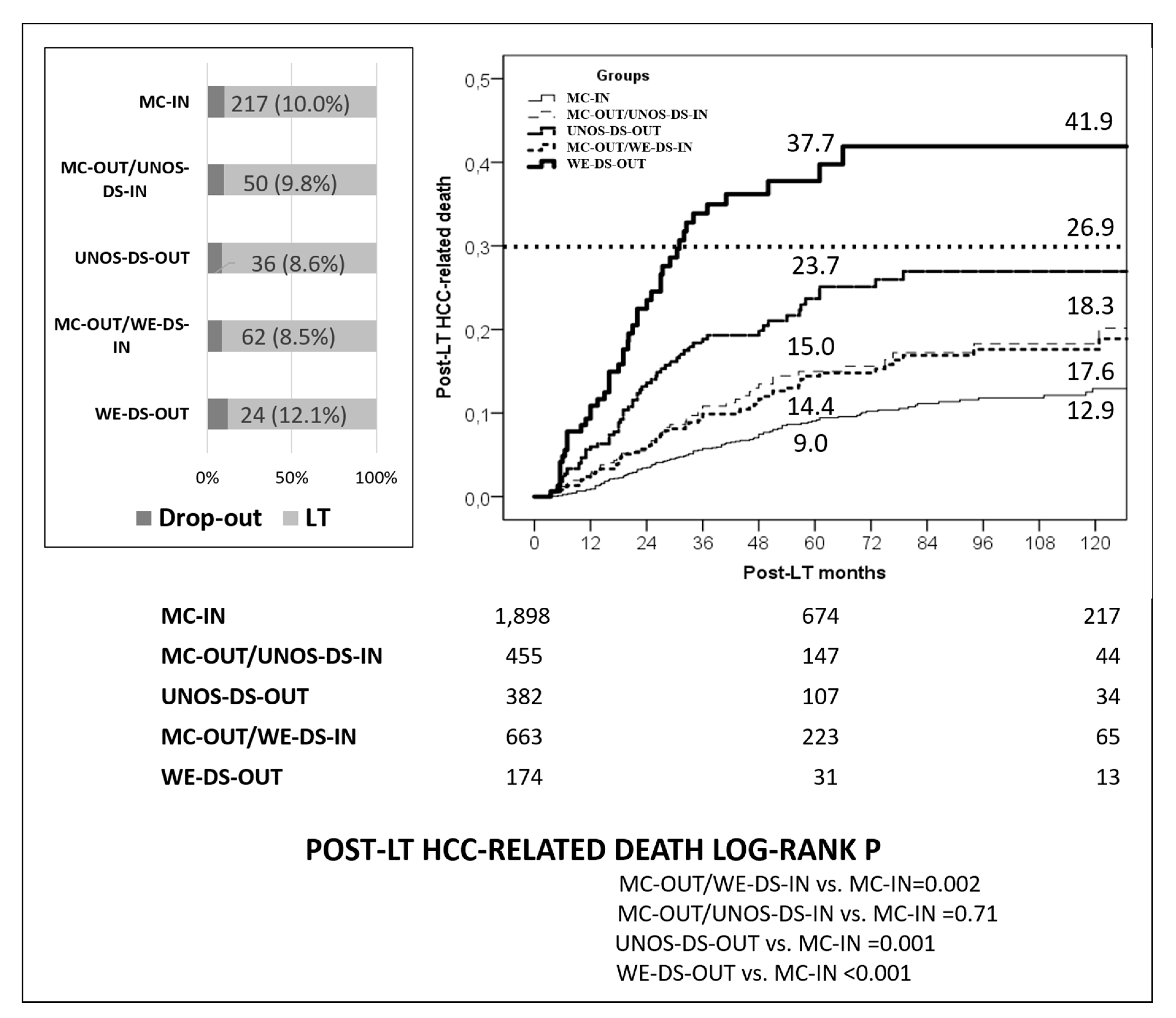 Cancers 12 00452 g004 Cancers 12 00452 g004