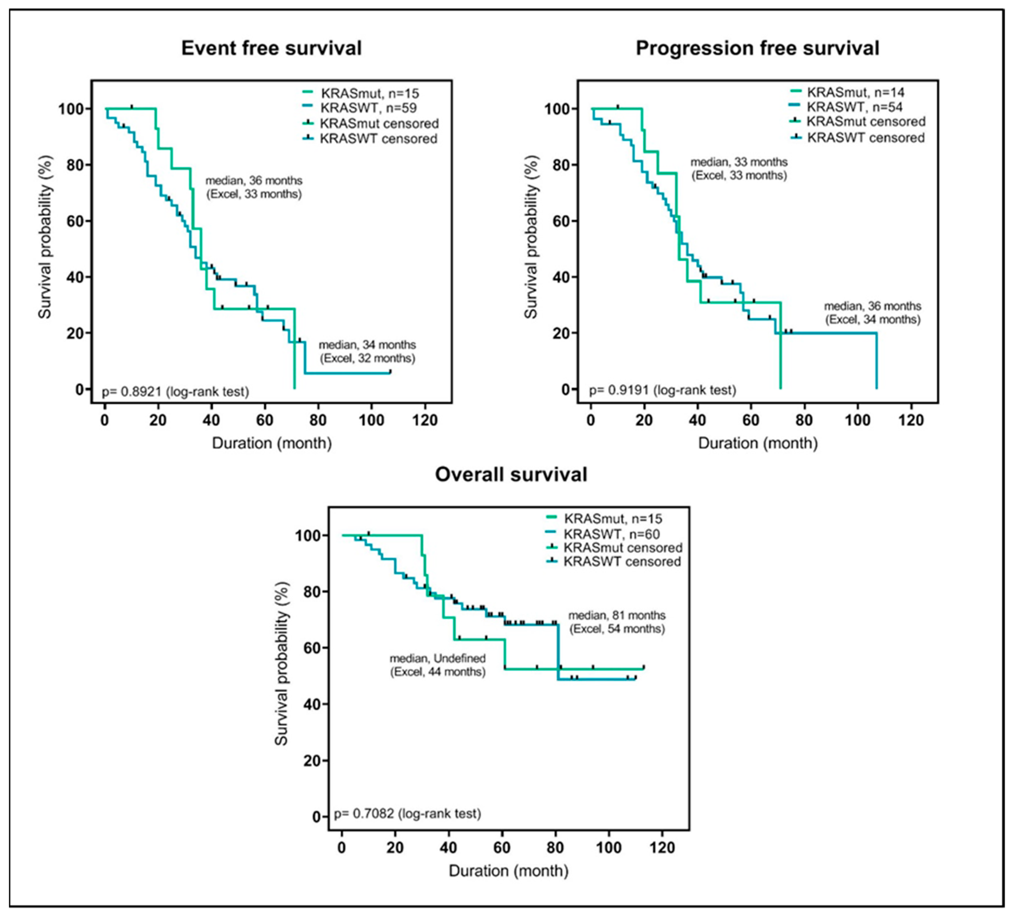 Cancers 12 00455 g002 Cancers 12 00455 g002