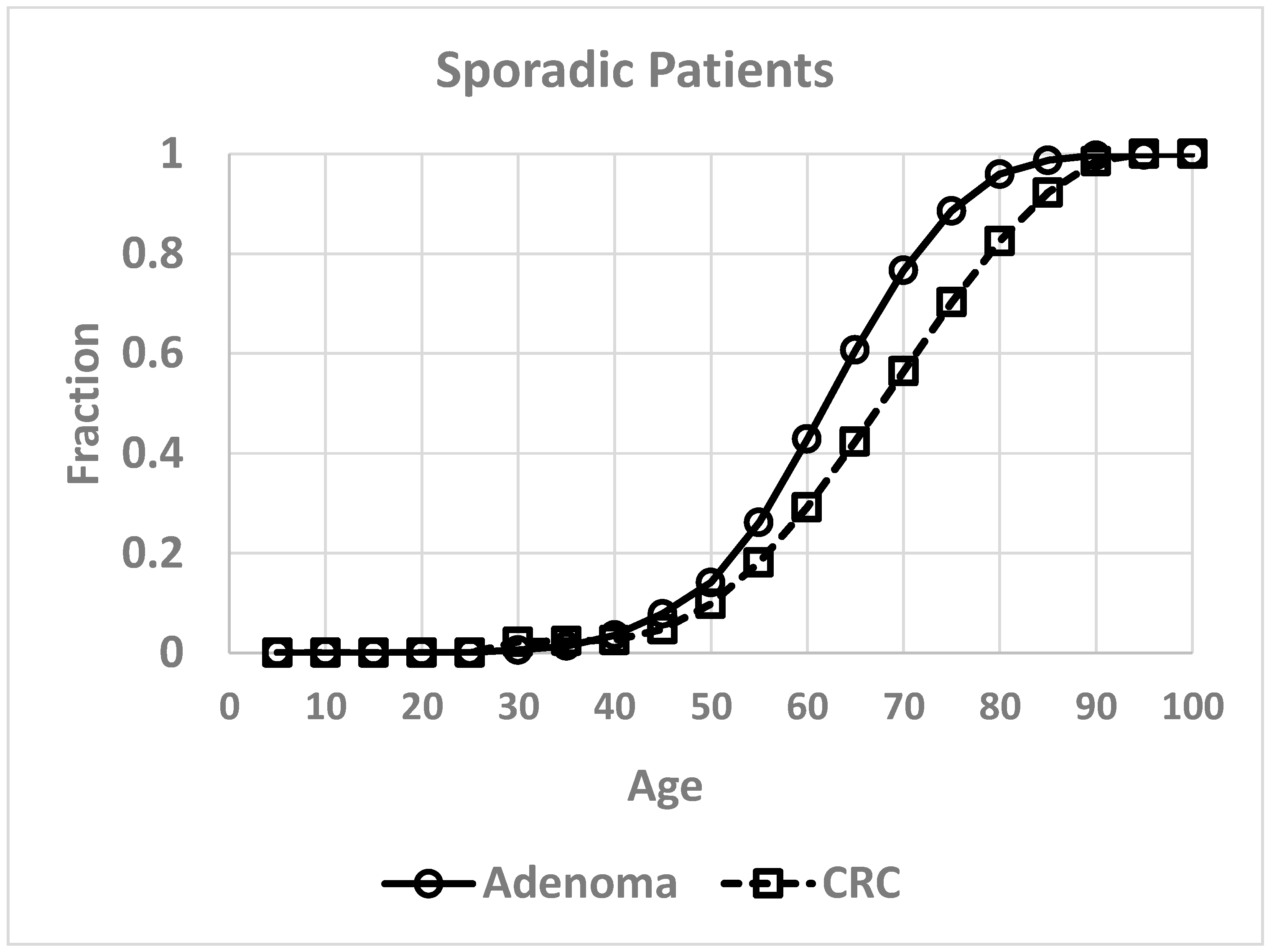 Cancers 12 00460 g002 Cancers 12 00460 g002