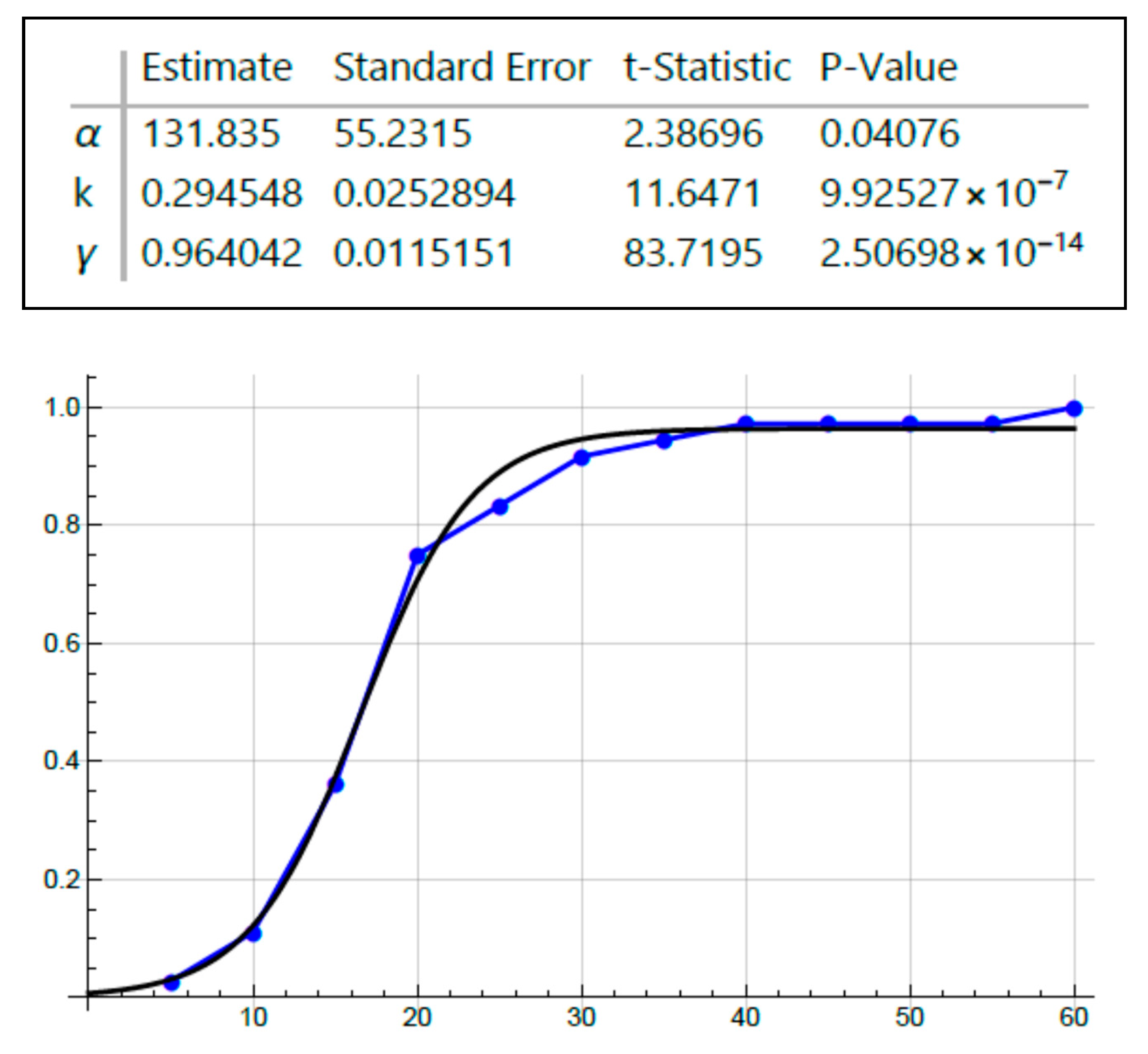 Cancers 12 00460 g003 Cancers 12 00460 g003