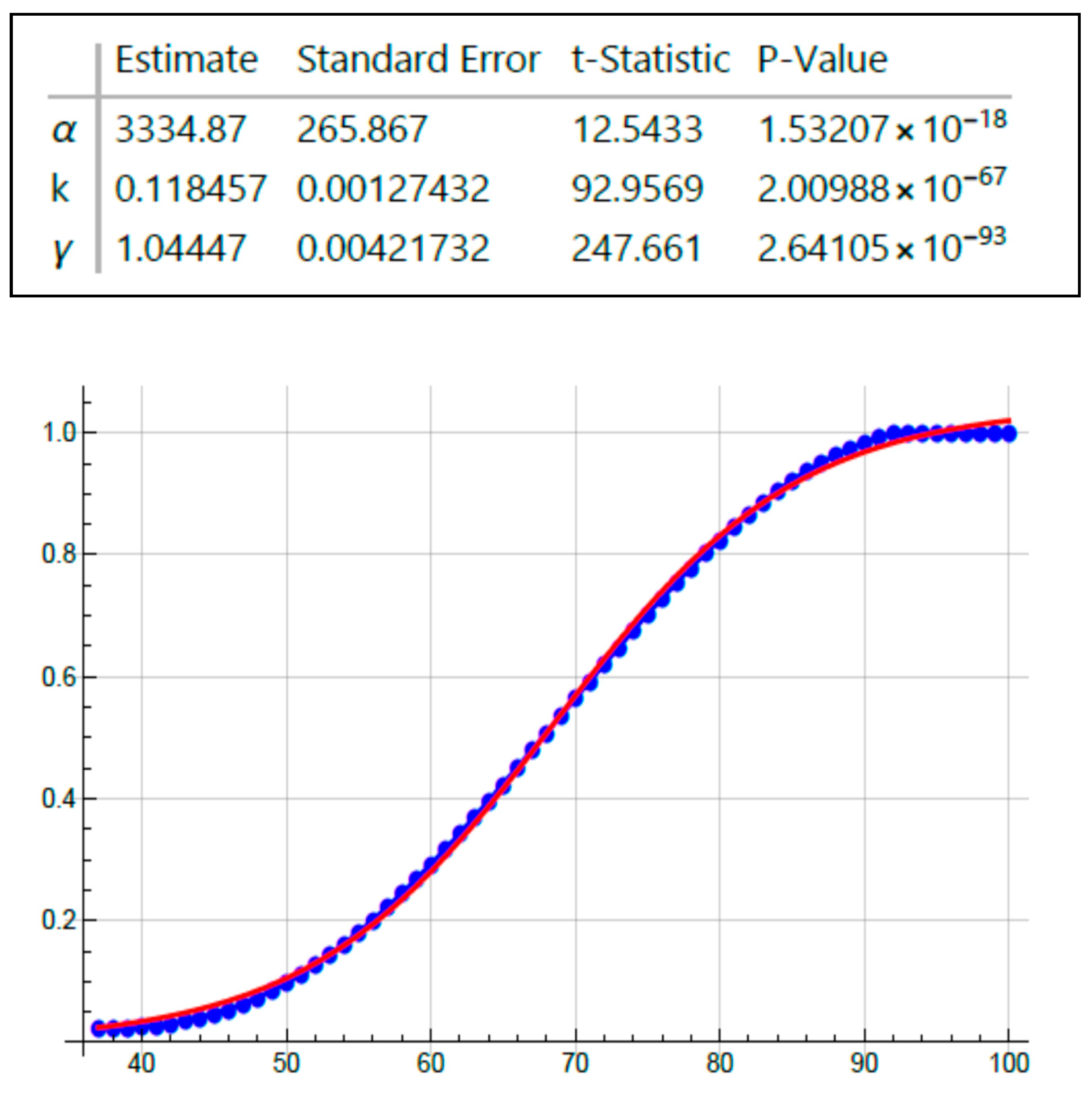Cancers 12 00460 g006 Cancers 12 00460 g006