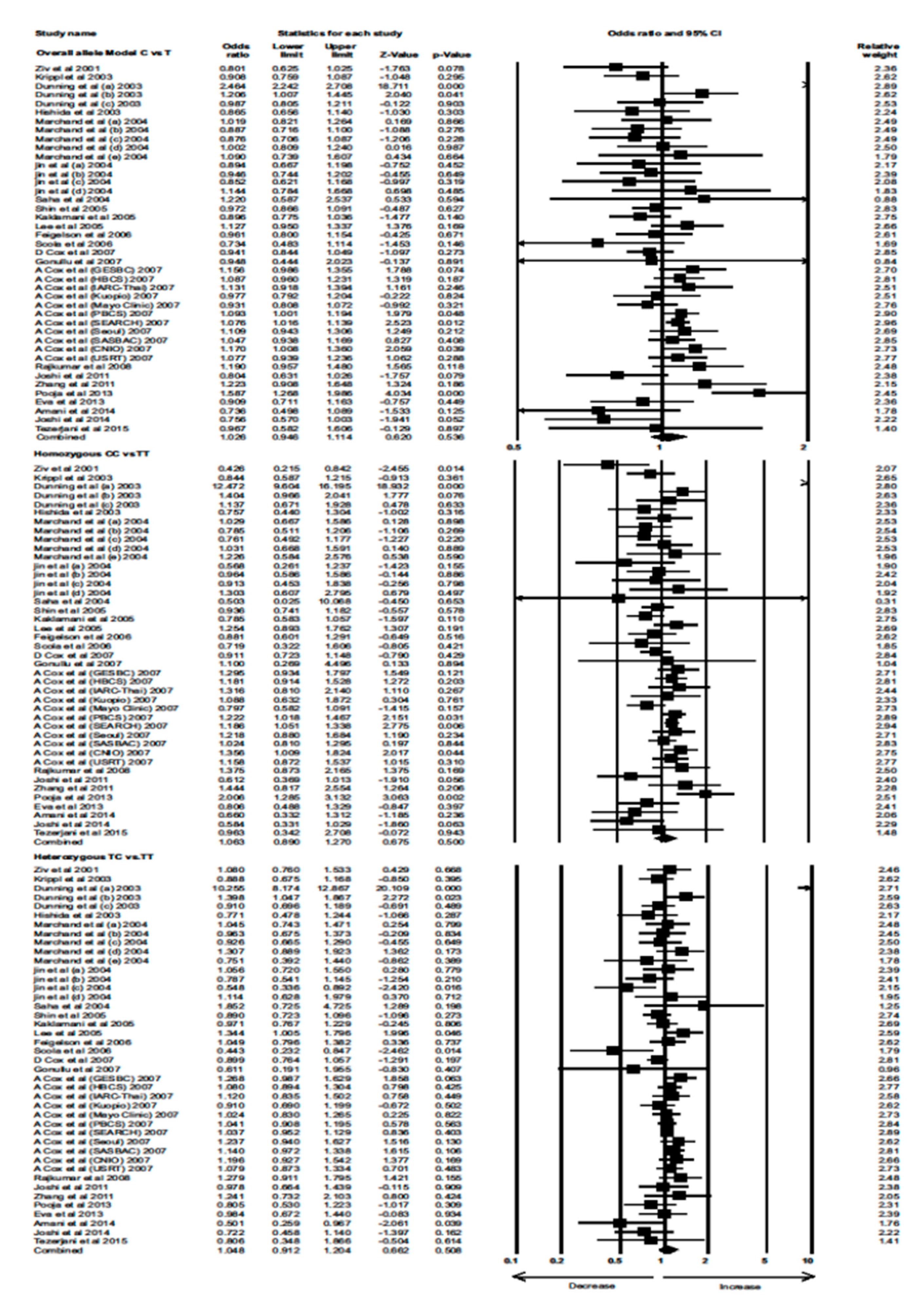 Cancers 12 00471 g001 Cancers 12 00471 g001