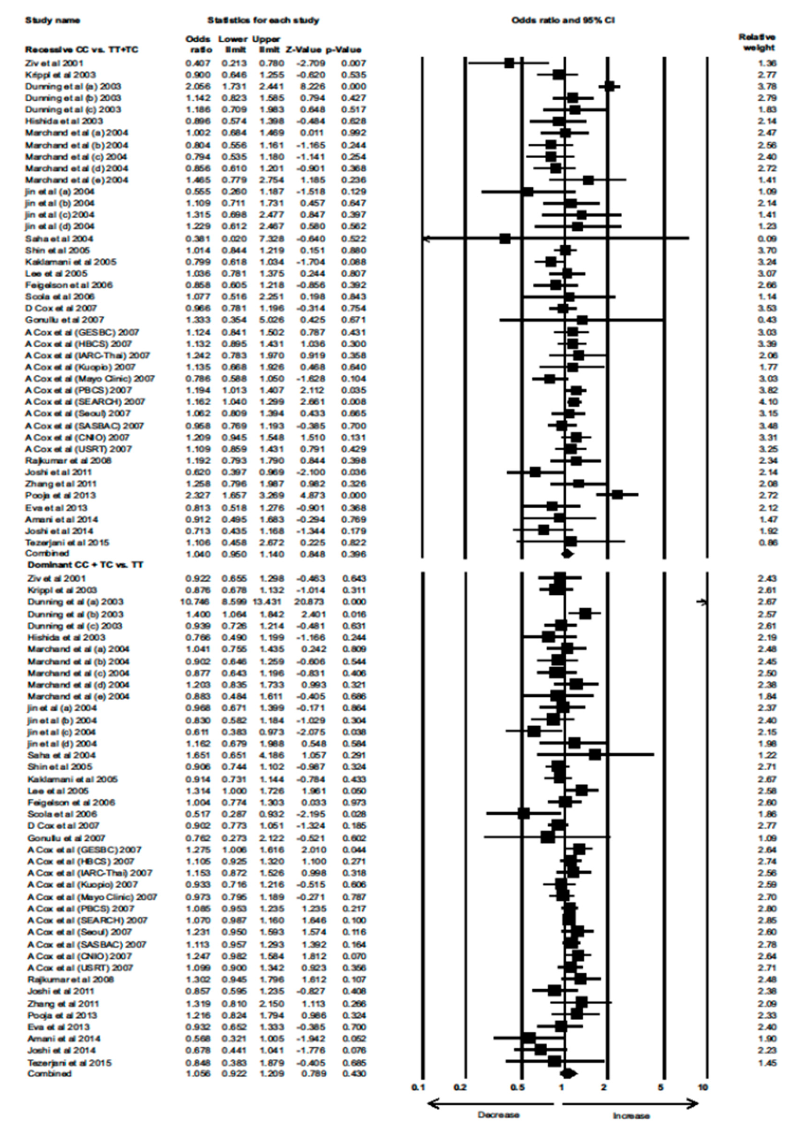 Cancers 12 00471 g002 Cancers 12 00471 g002