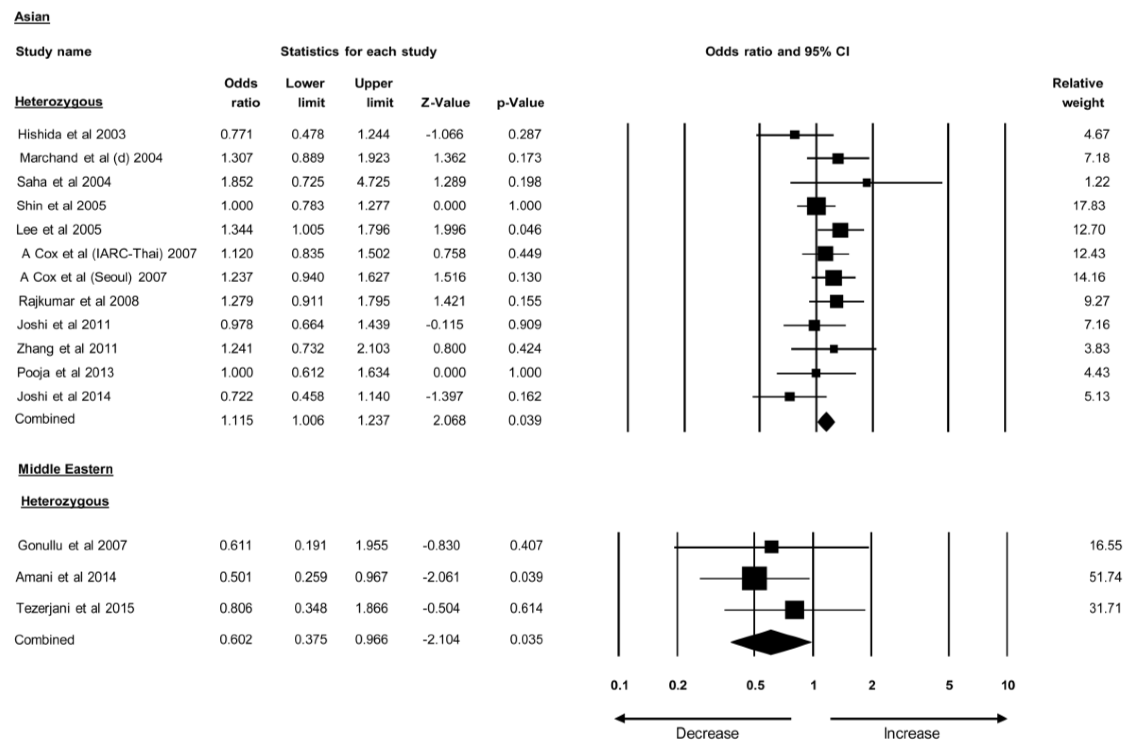 Cancers 12 00471 g005 Cancers 12 00471 g005