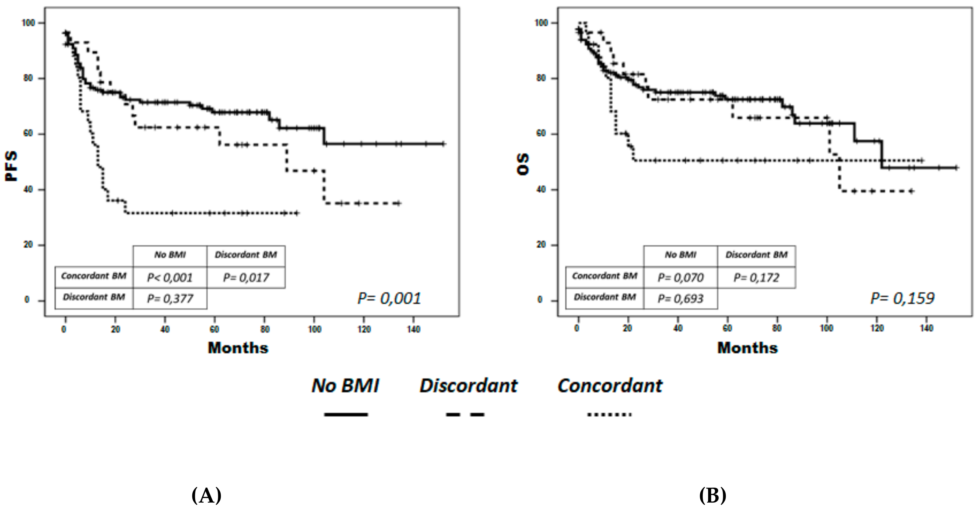Cancers 12 00474 g001