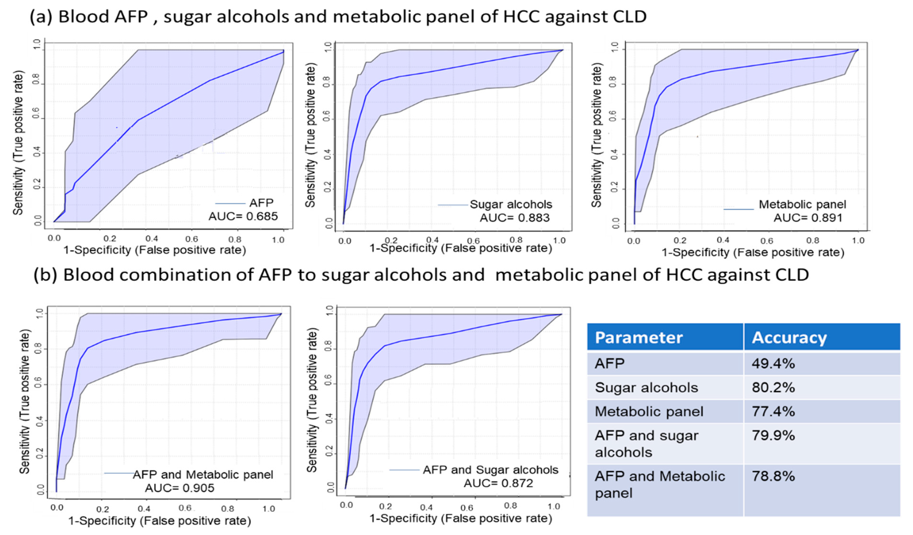 Cancers 12 00484 g006 Cancers 12 00484 g006