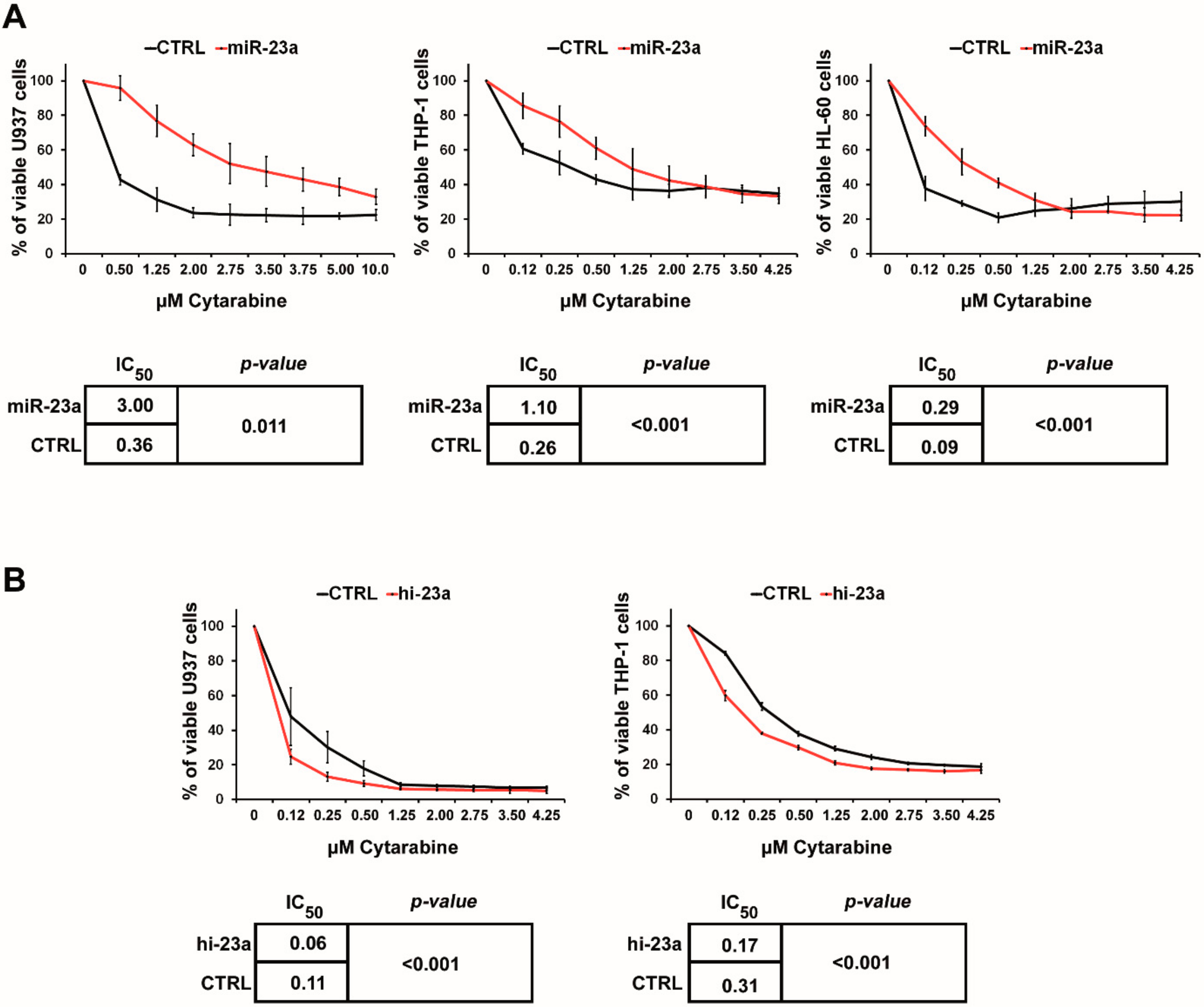 Cancers 12 00496 g001 Cancers 12 00496 g001