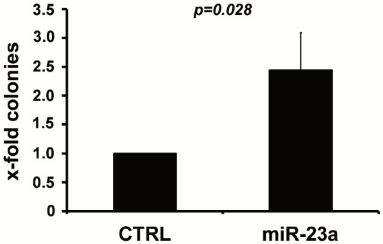 Cancers 12 00496 g002 Cancers 12 00496 g002