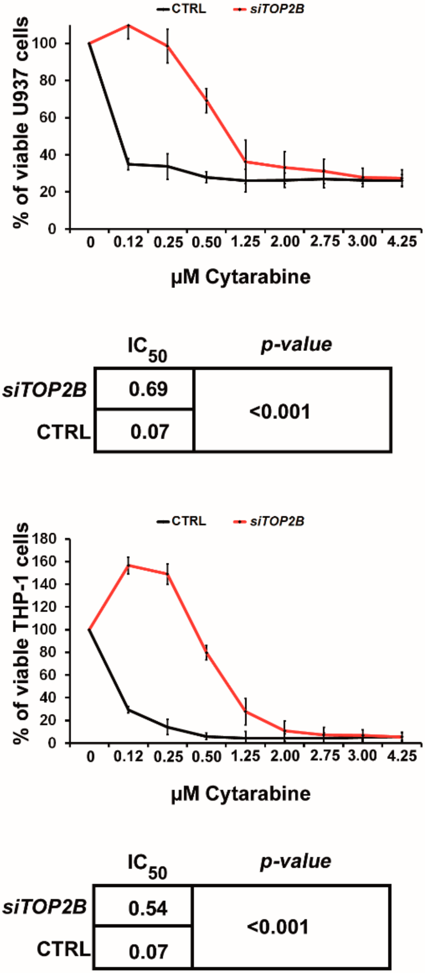 Cancers 12 00496 g005 Cancers 12 00496 g005