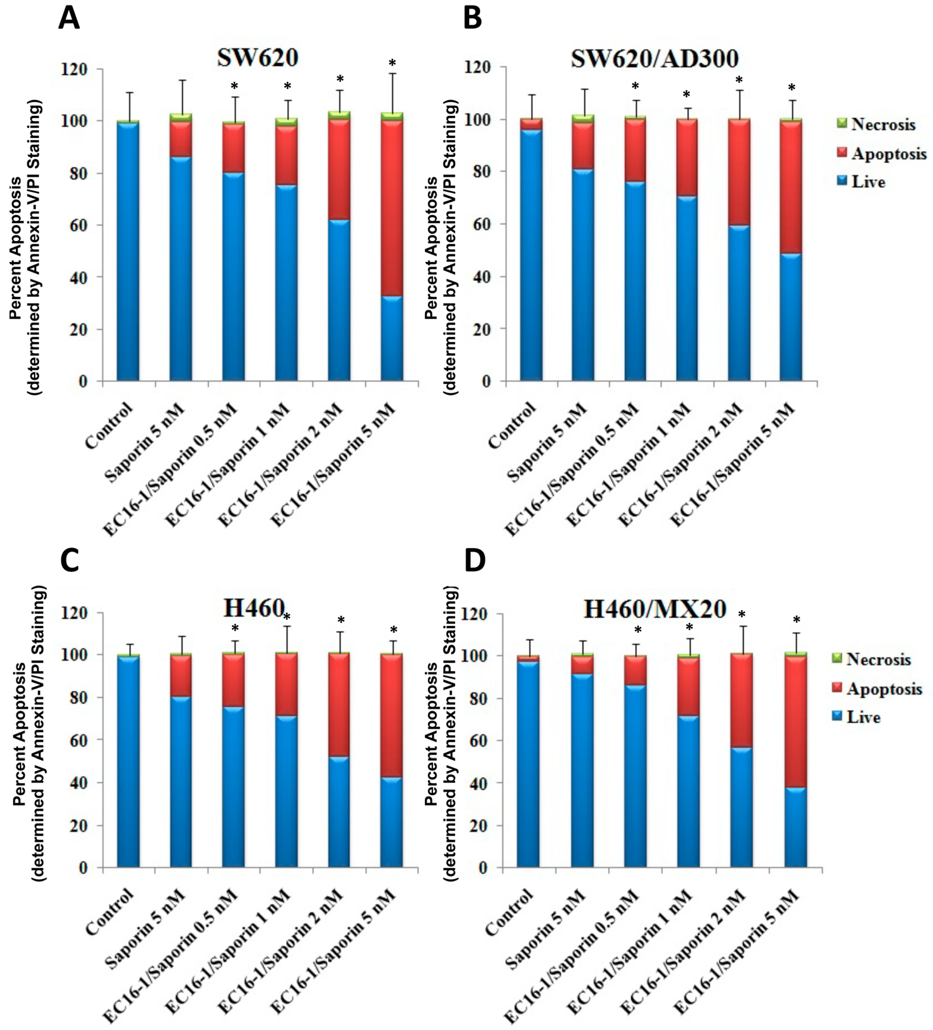 Cancers 12 00498 g004