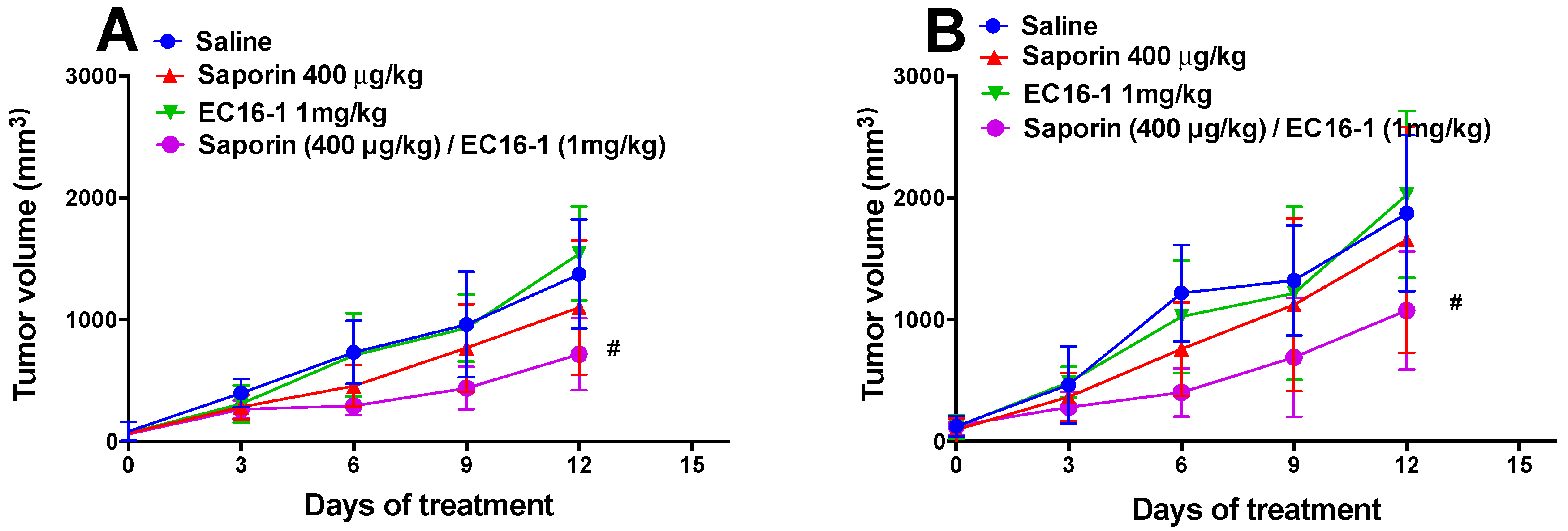 Cancers 12 00498 g006a
