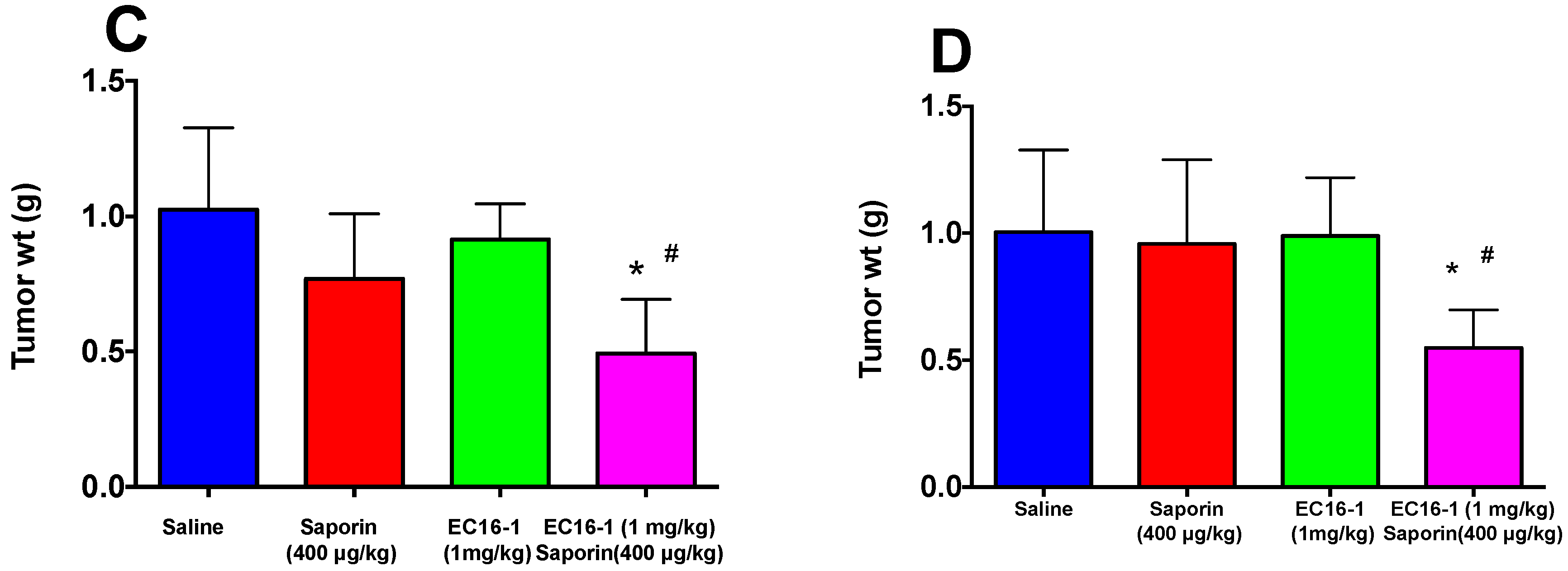 Cancers 12 00498 g006b
