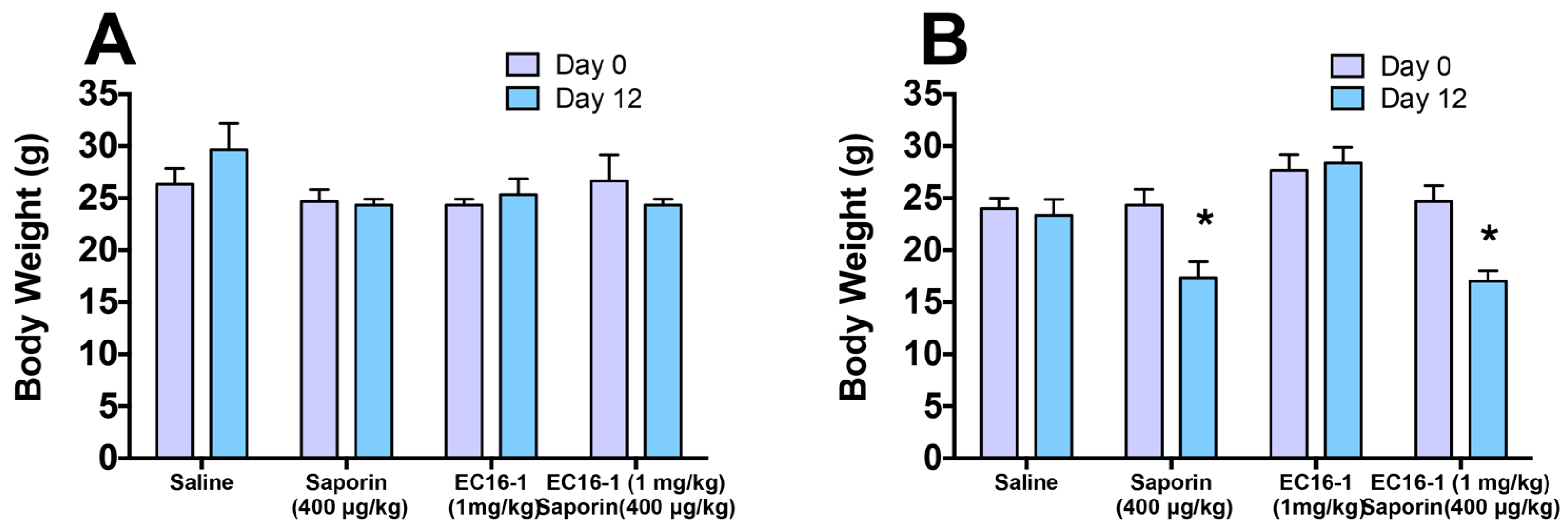 Cancers 12 00498 g008