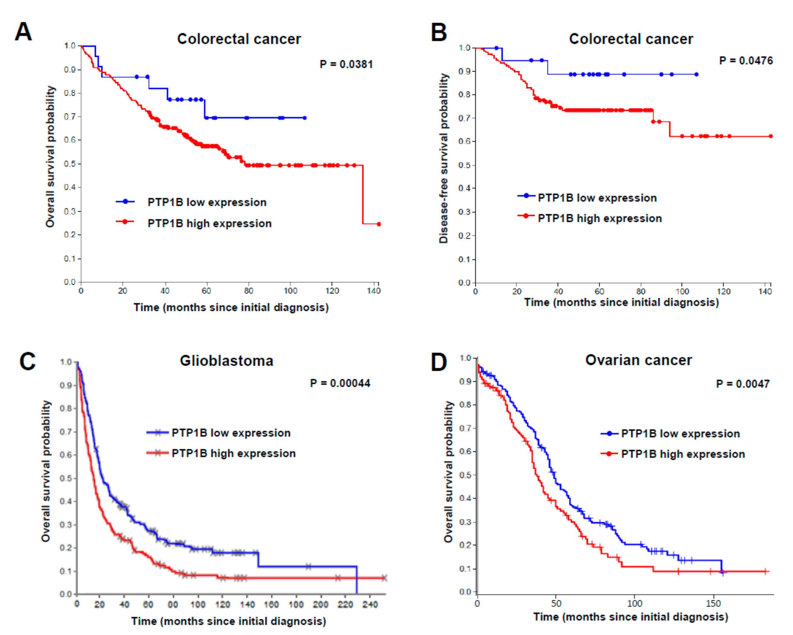Cancers 12 00500 g002 Cancers 12 00500 g002