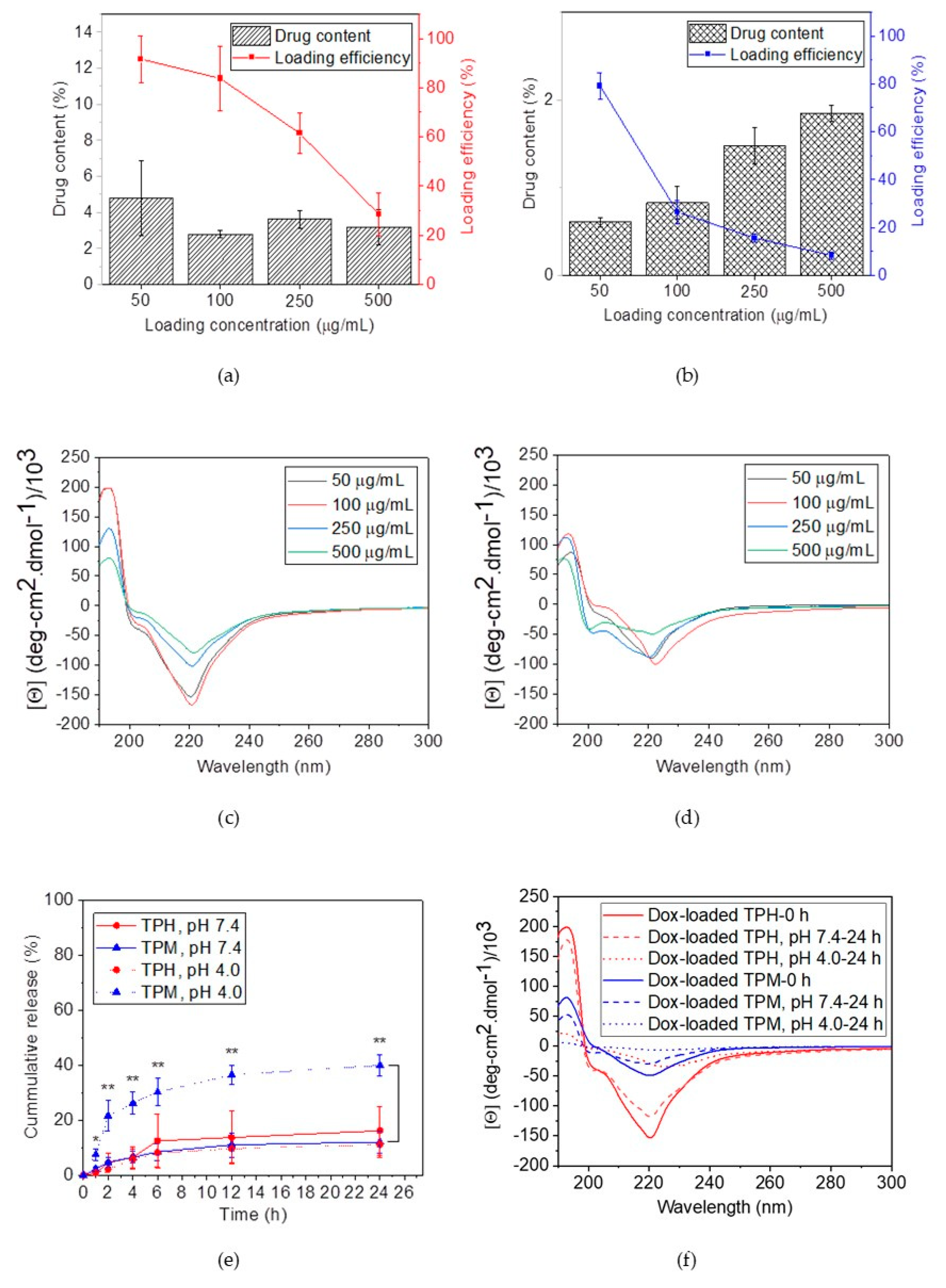 Cancers 12 00503 g003
