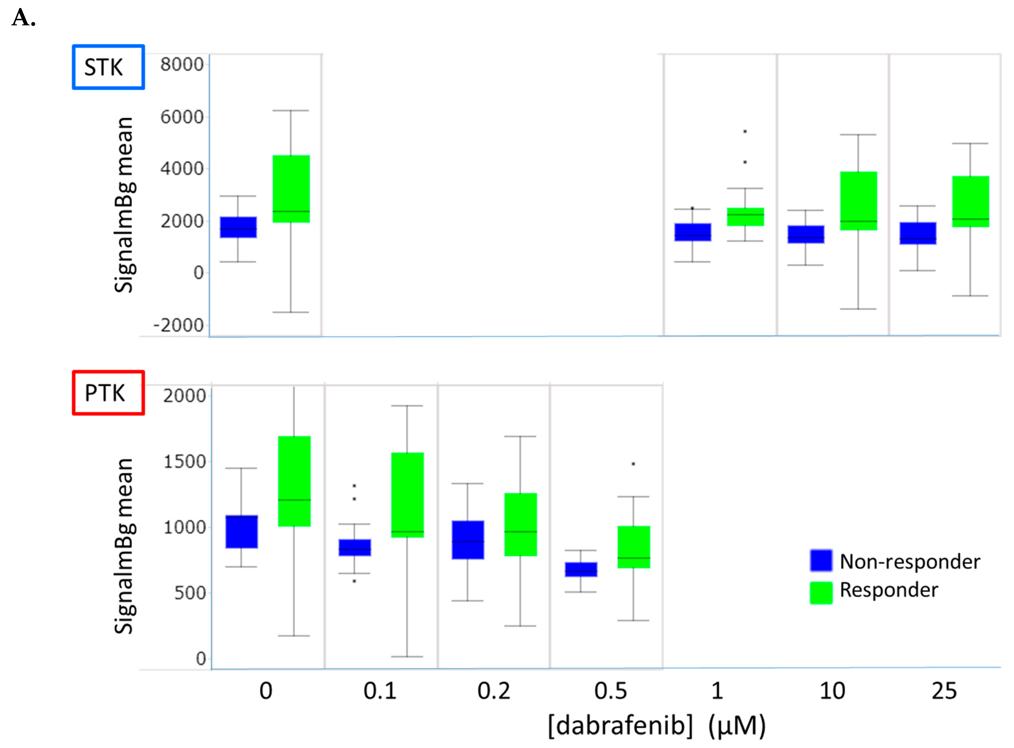 Cancers 12 00512 g002a Cancers 12 00512 g002a
