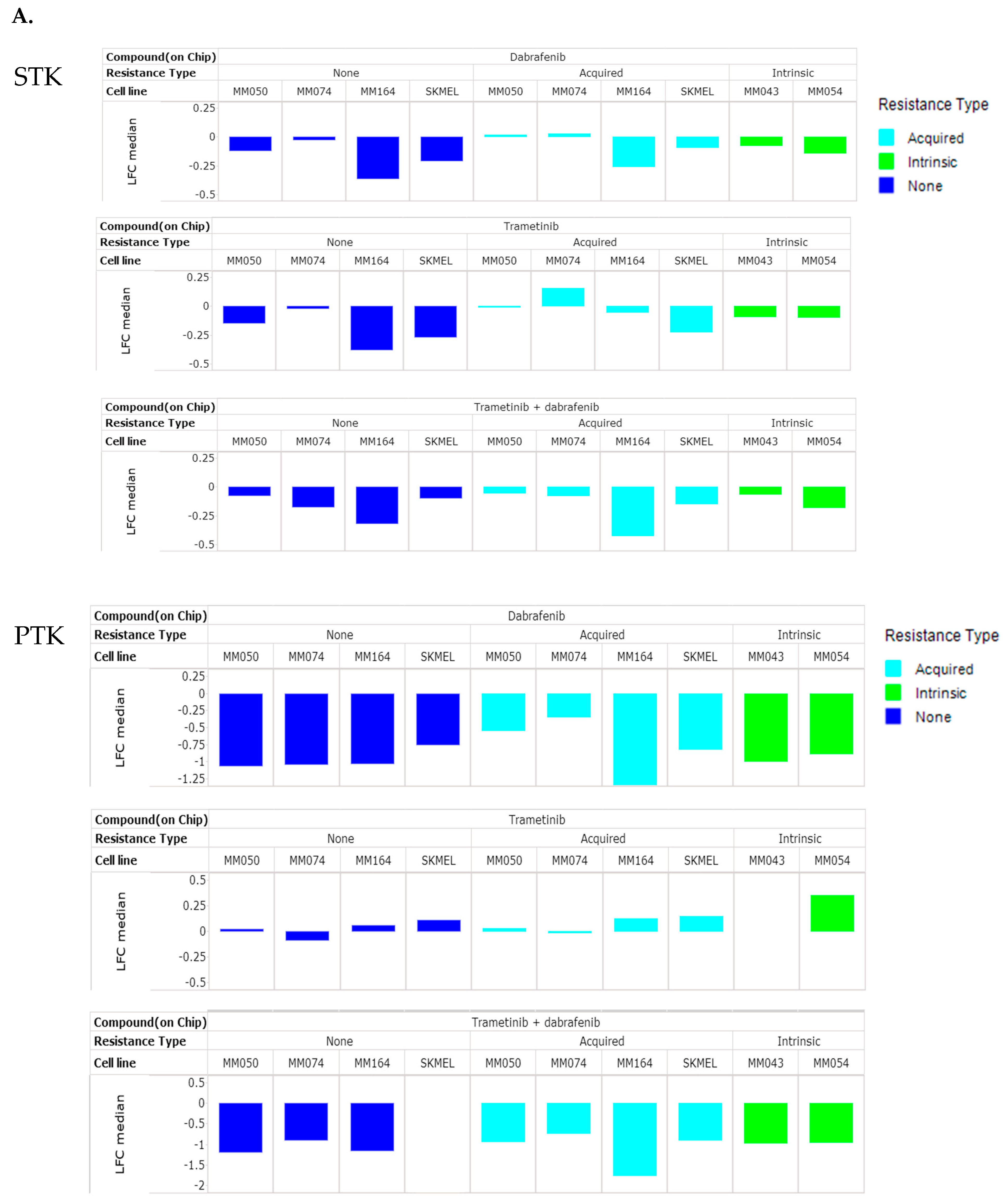 Cancers 12 00512 g005a Cancers 12 00512 g005a