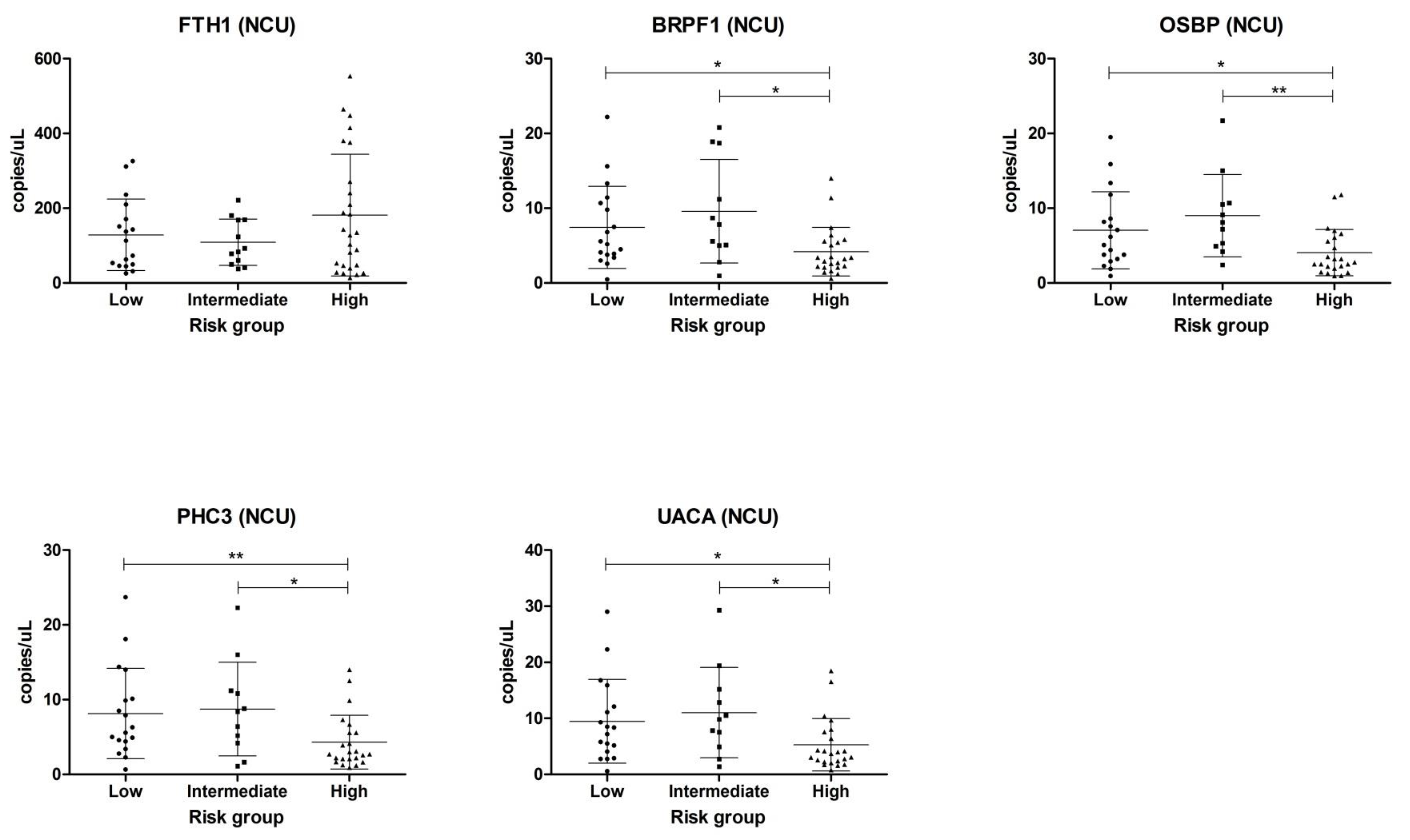 Cancers 12 00513 g003 Cancers 12 00513 g003
