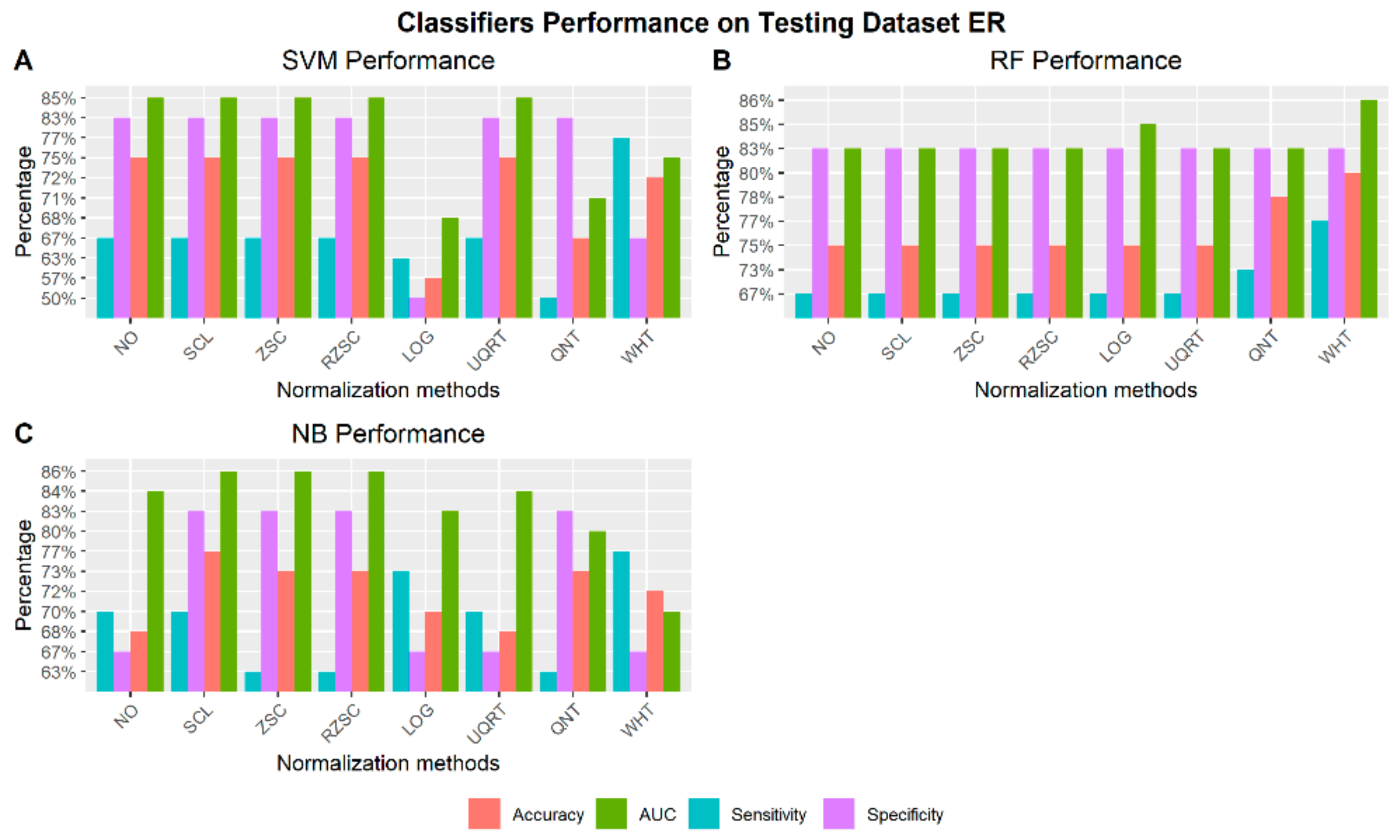 Cancers 12 00518 g005