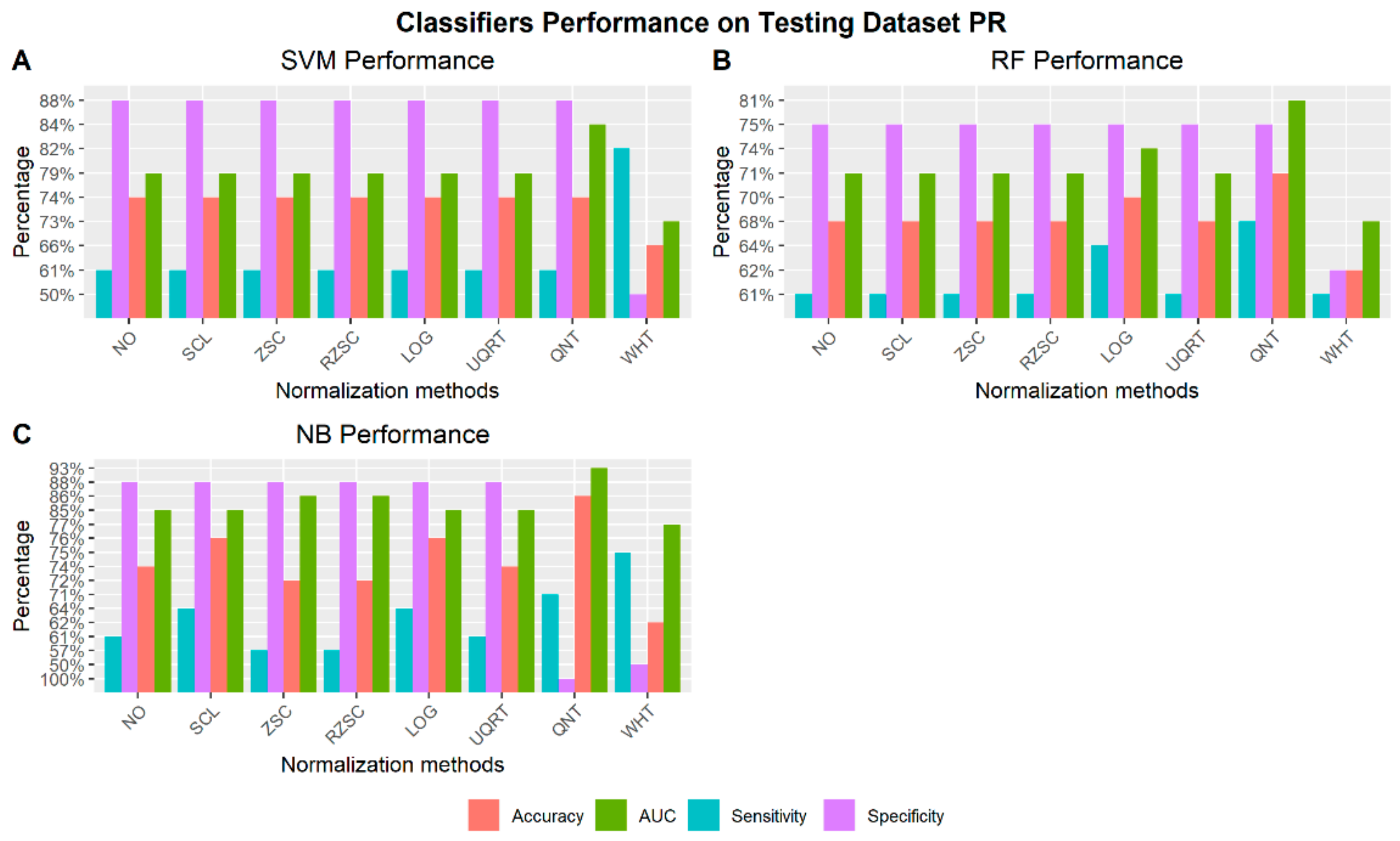 Cancers 12 00518 g007