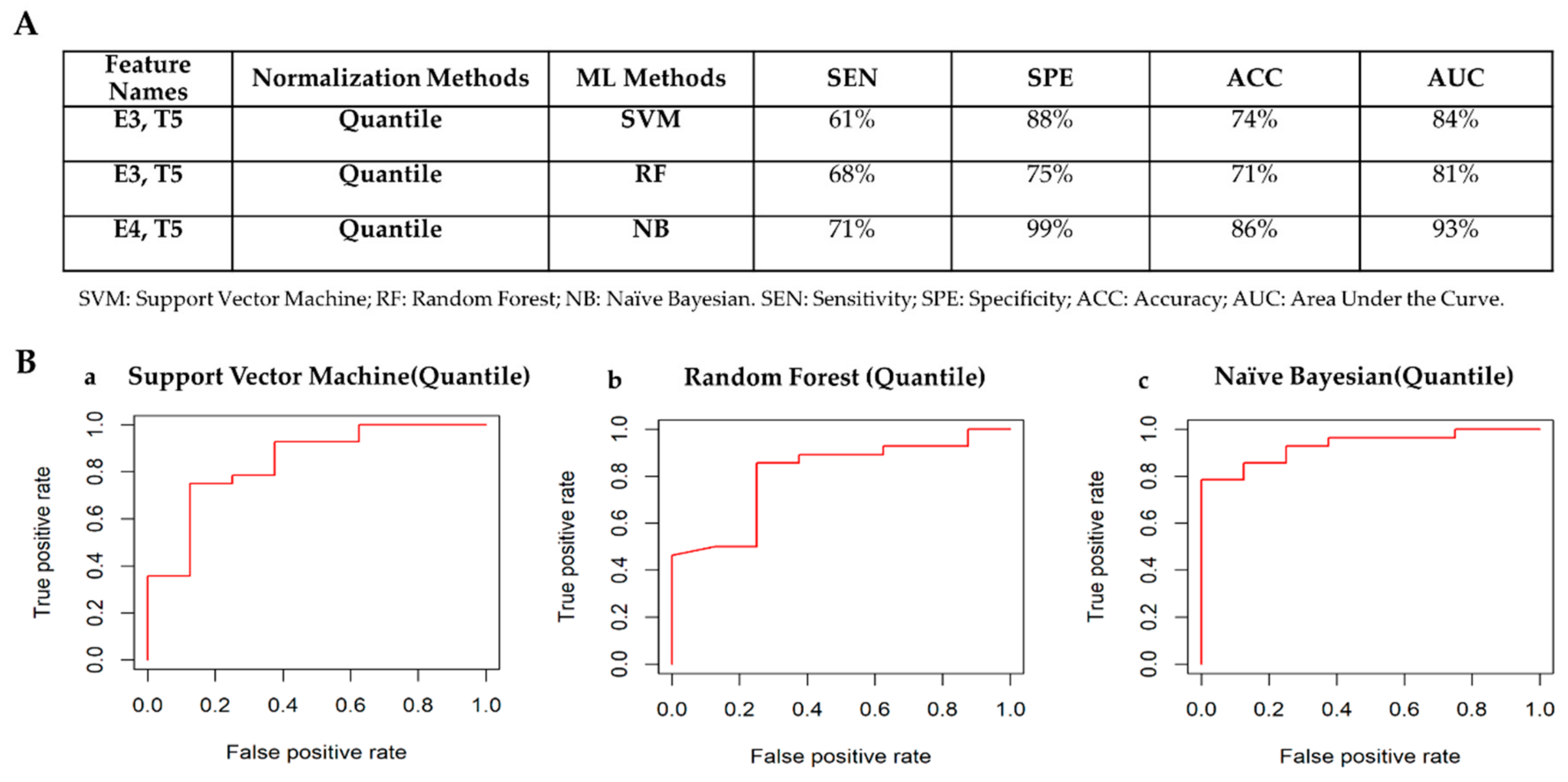 Cancers 12 00518 g008