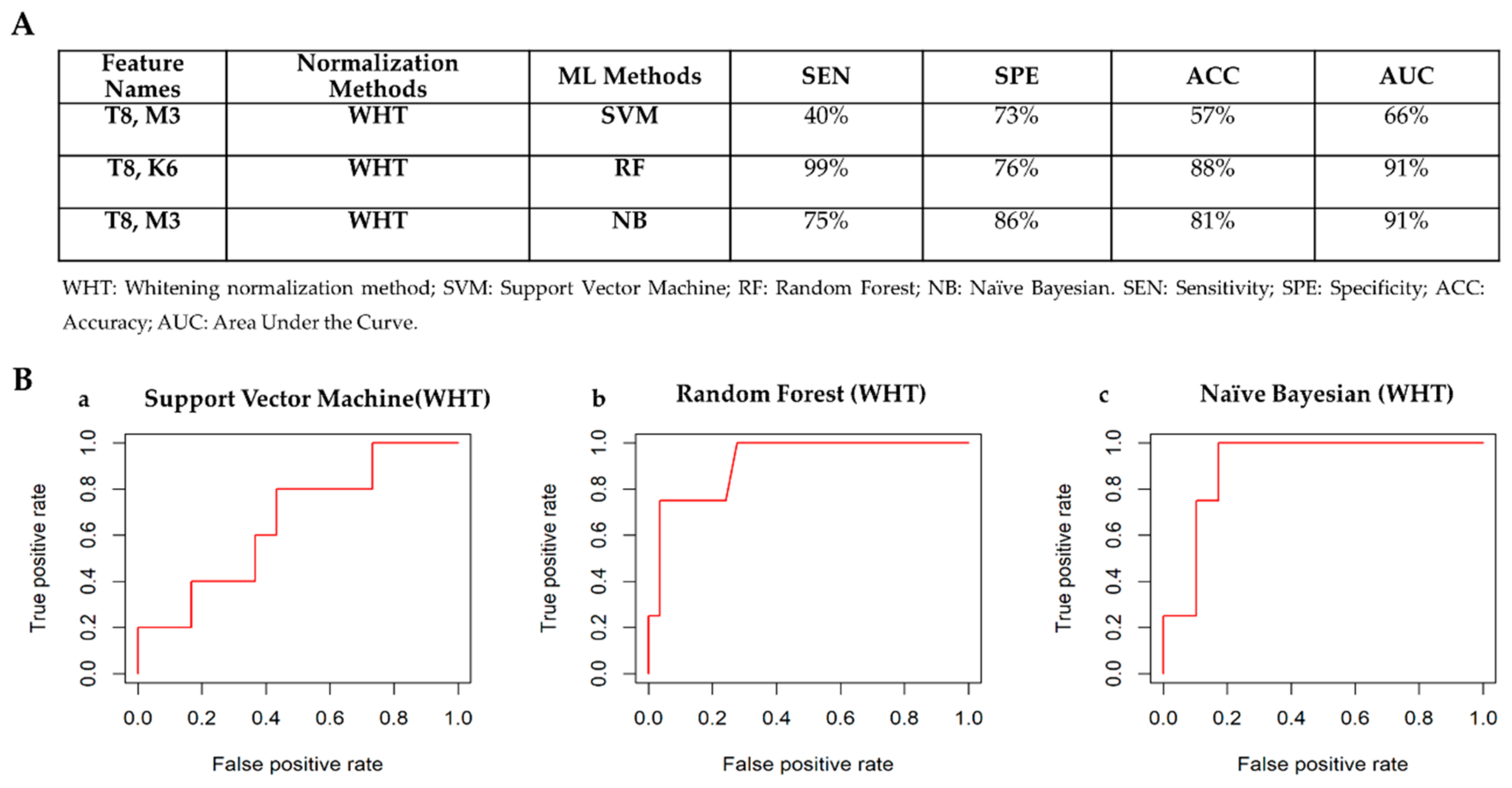 Cancers 12 00518 g009