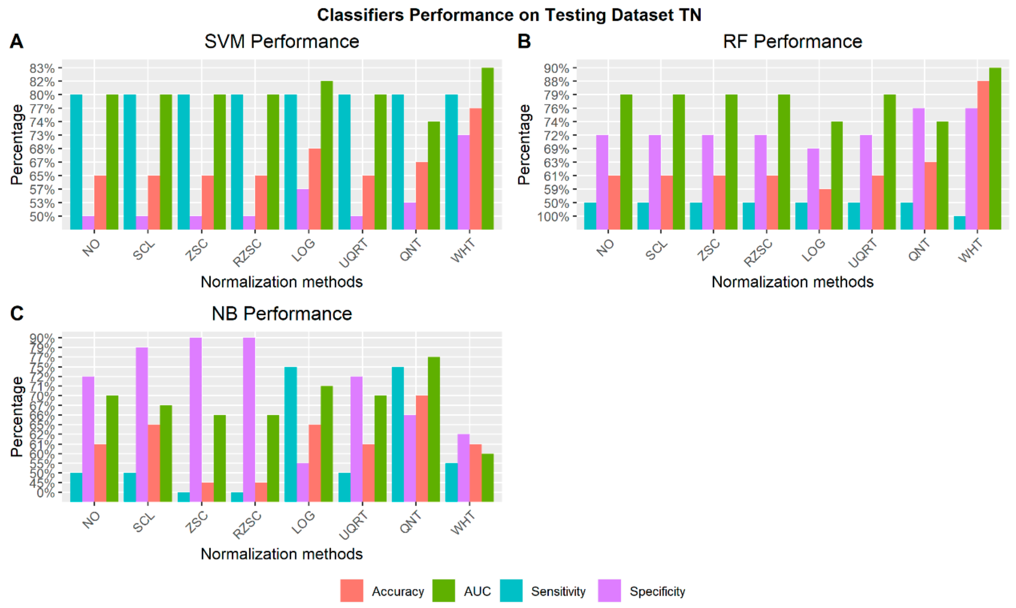 Cancers 12 00518 g010