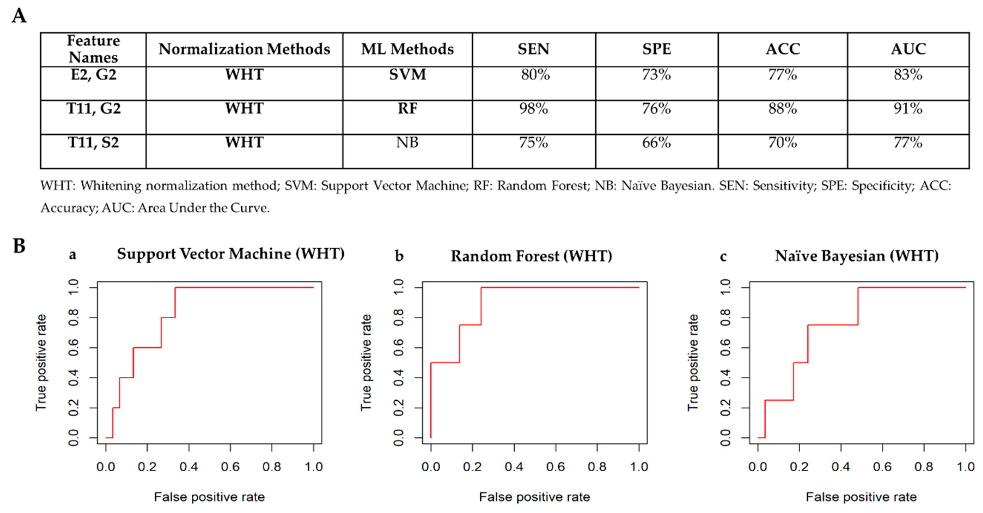 Cancers 12 00518 g011