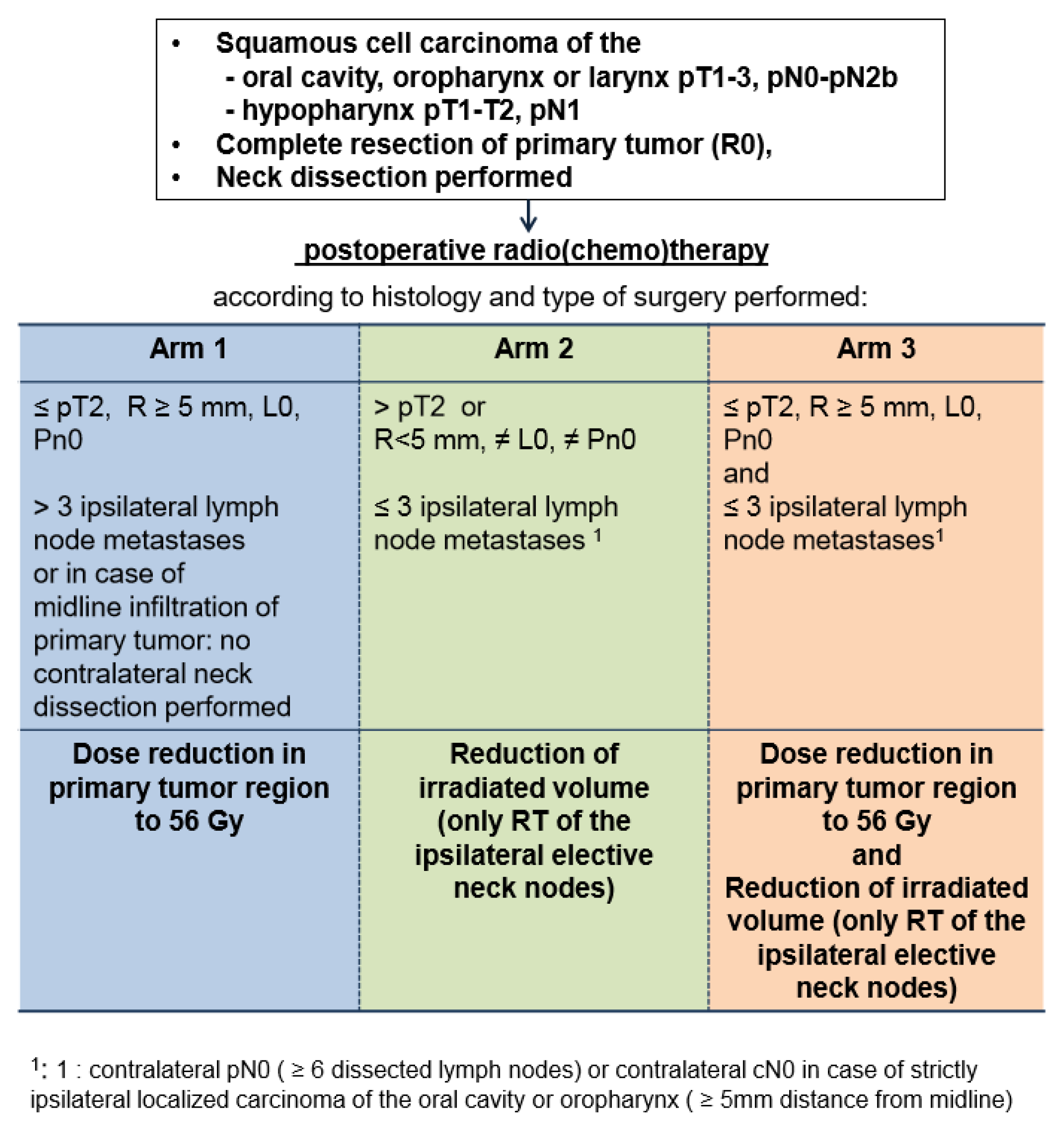 Cancers 12 00538 g001