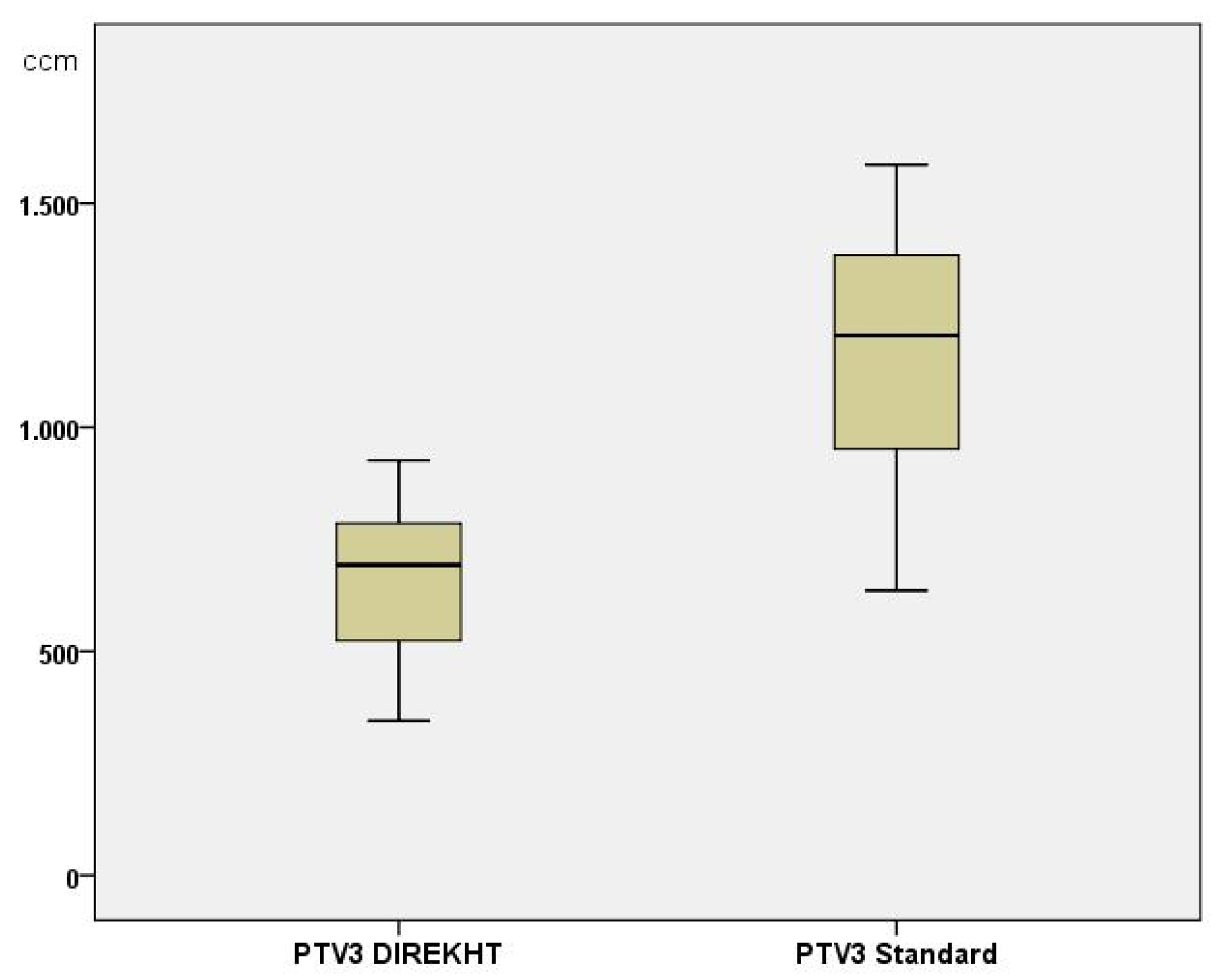 Cancers 12 00538 g002