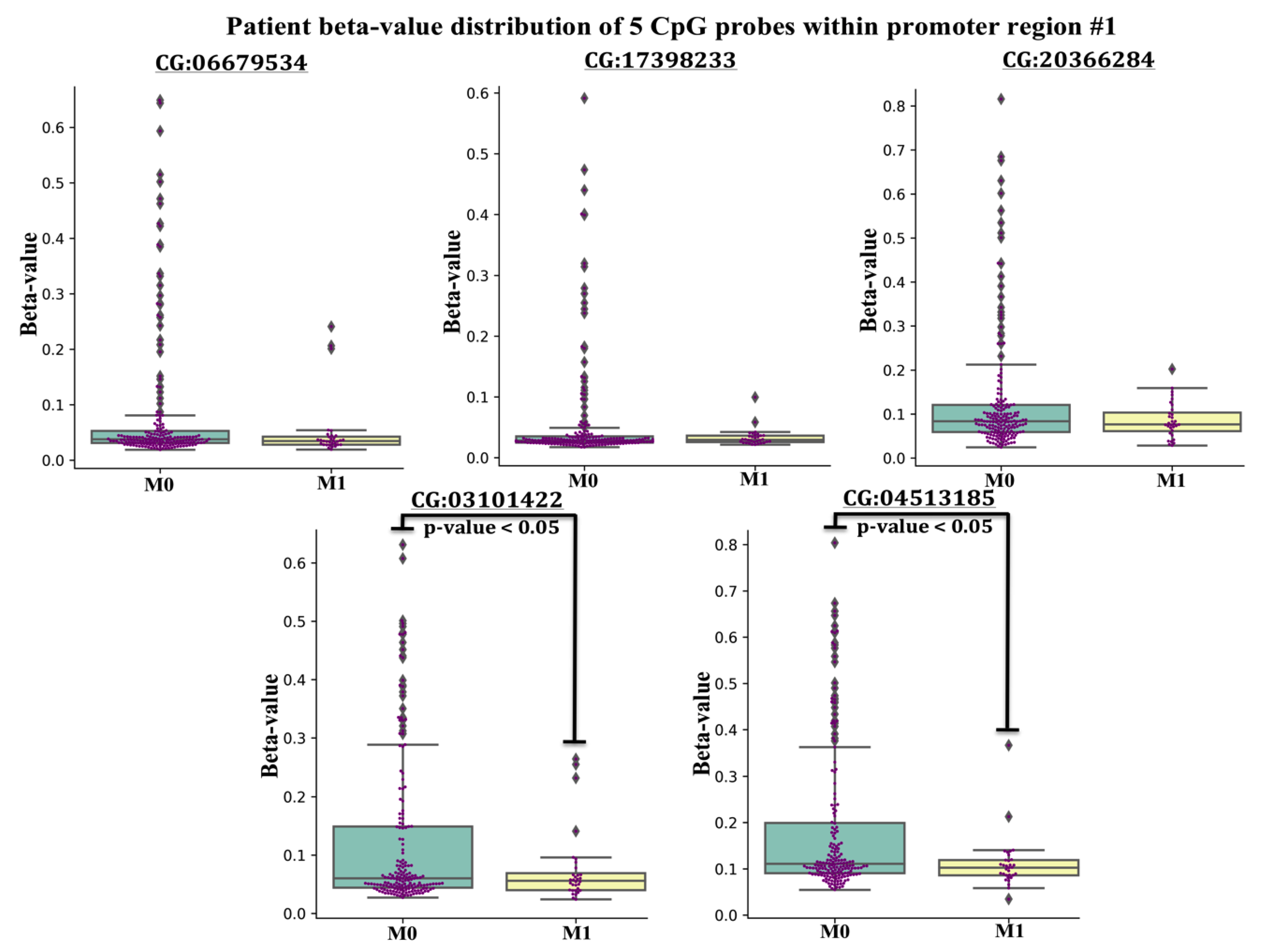 Cancers 12 00539 g003 Cancers 12 00539 g003