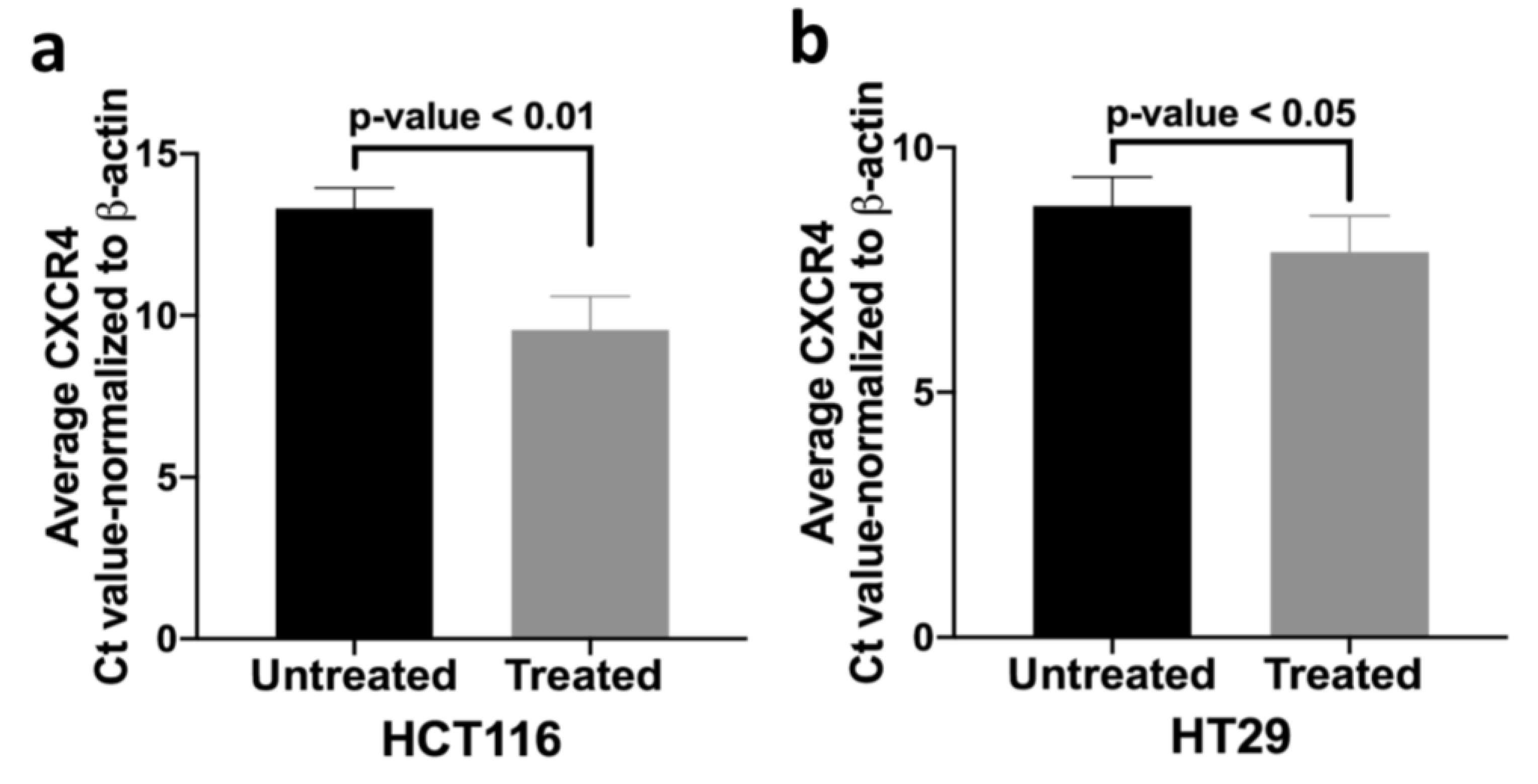 Cancers 12 00539 g005 Cancers 12 00539 g005
