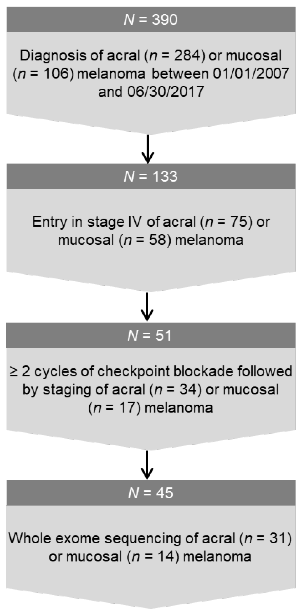Cancers 12 00540 g001 Cancers 12 00540 g001