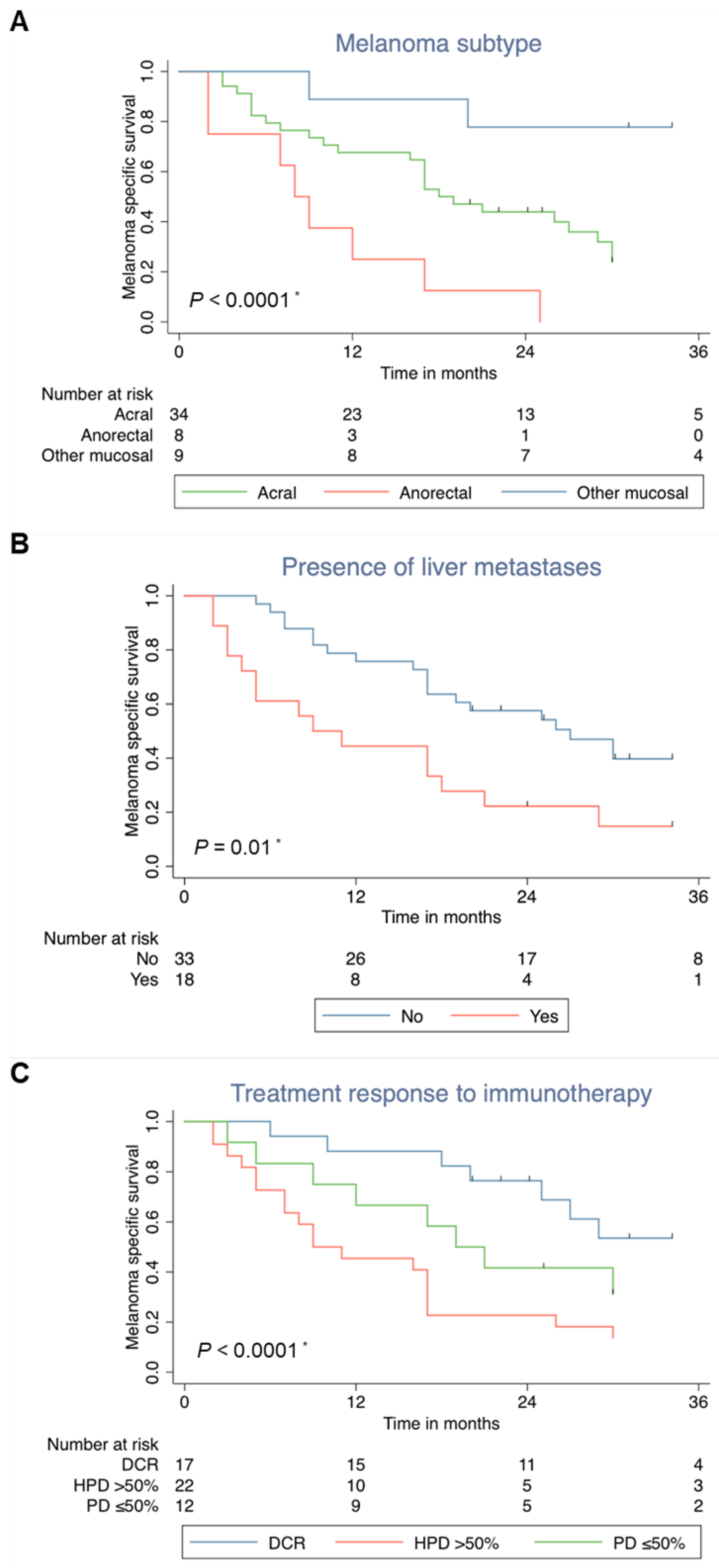Cancers 12 00540 g004 Cancers 12 00540 g004