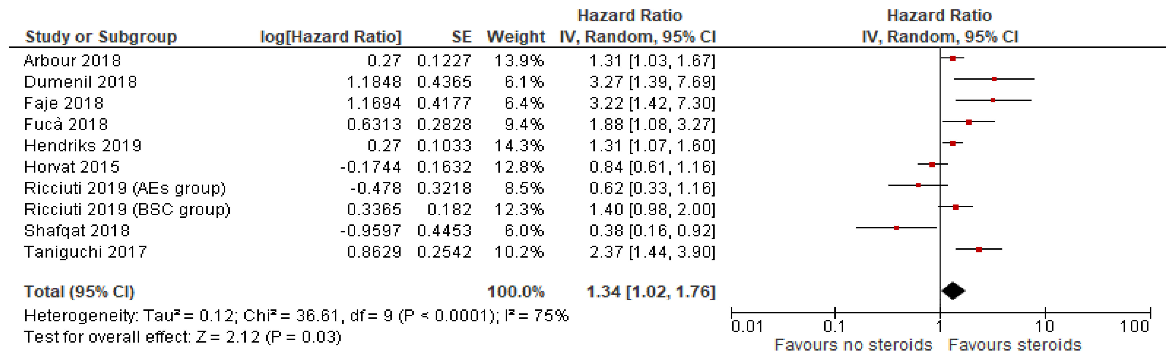 Clear And Unbiased Facts About how does diet pills work Without All the Hype