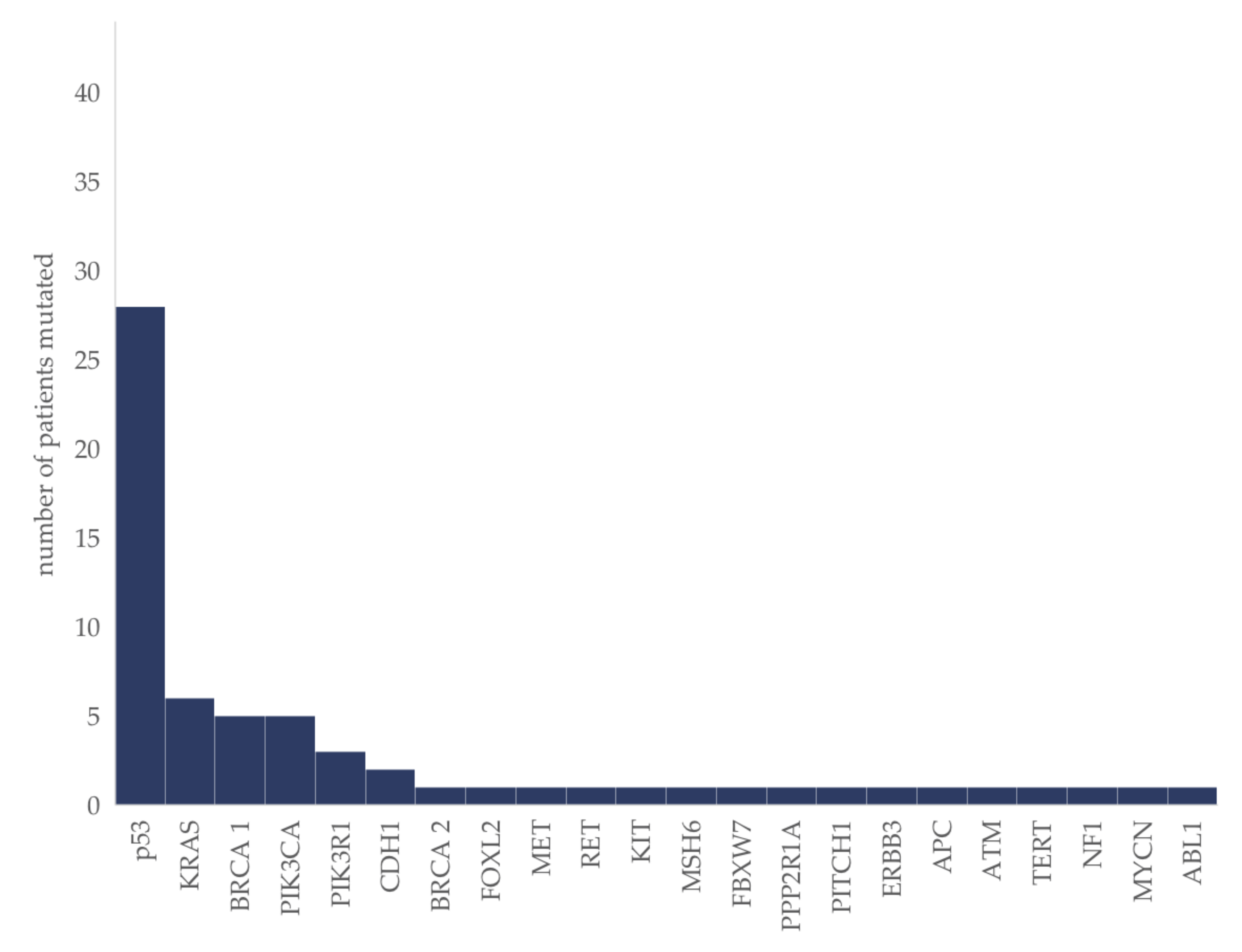 Cancers 12 00548 g001 Cancers 12 00548 g001
