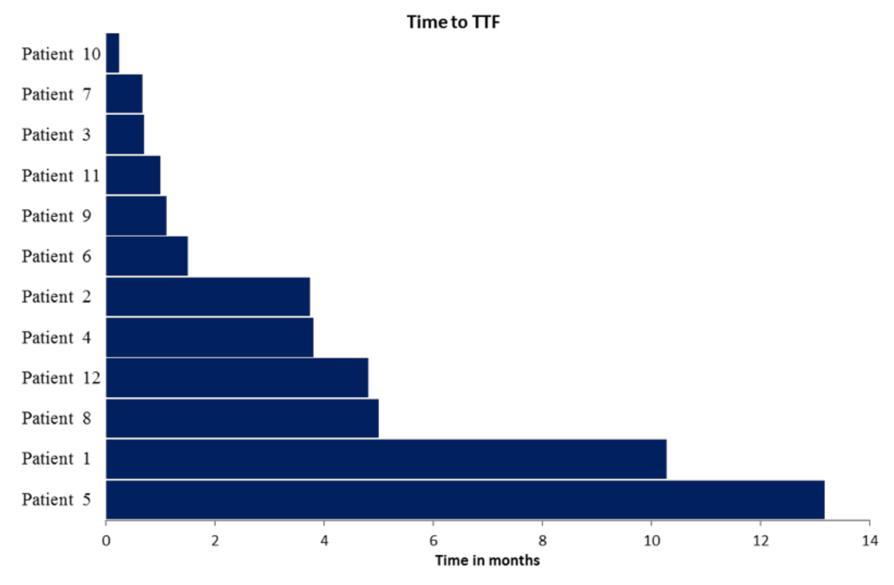 Cancers 12 00548 g002 Cancers 12 00548 g002
