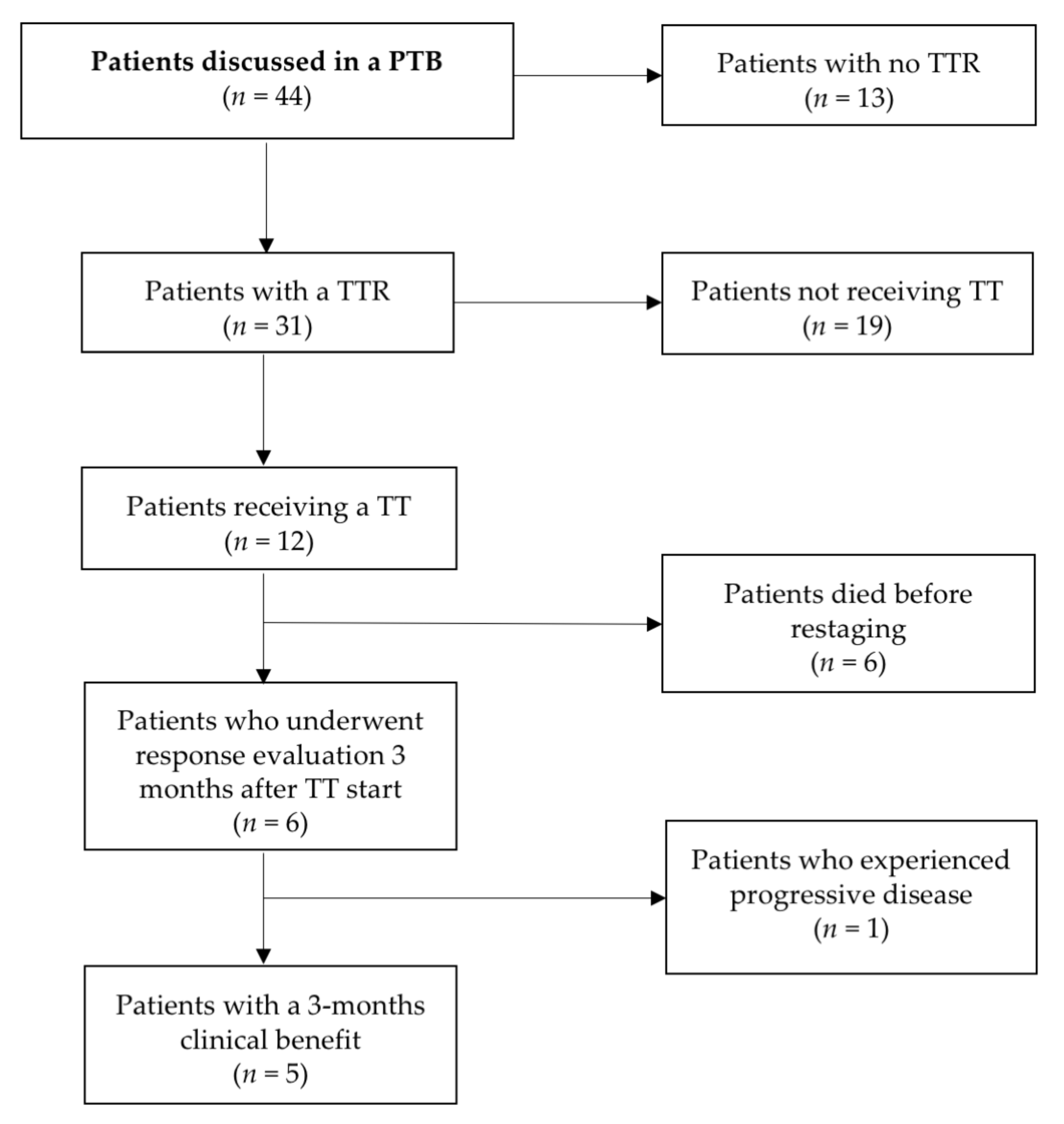 Cancers 12 00548 g003 Cancers 12 00548 g003