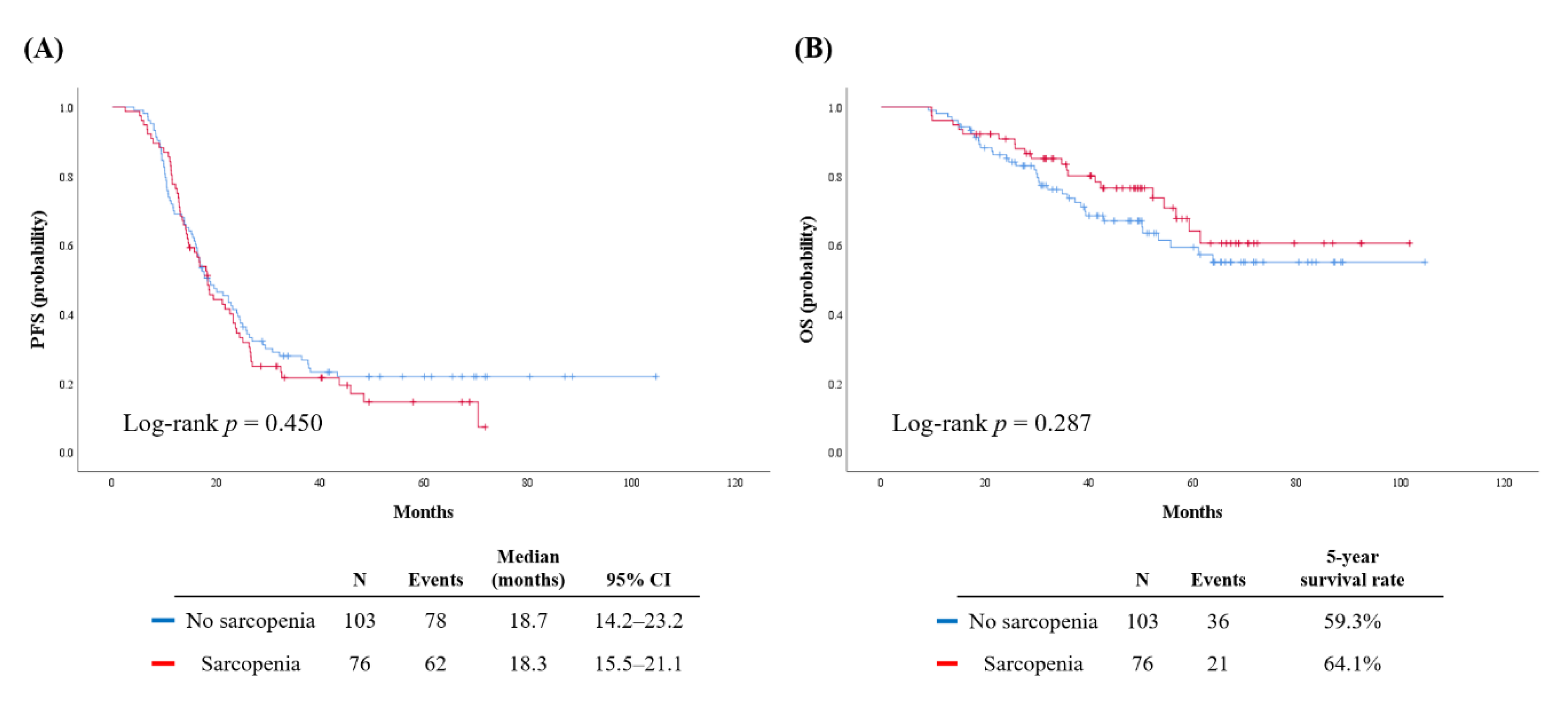 Cancers 12 00559 g001 Cancers 12 00559 g001