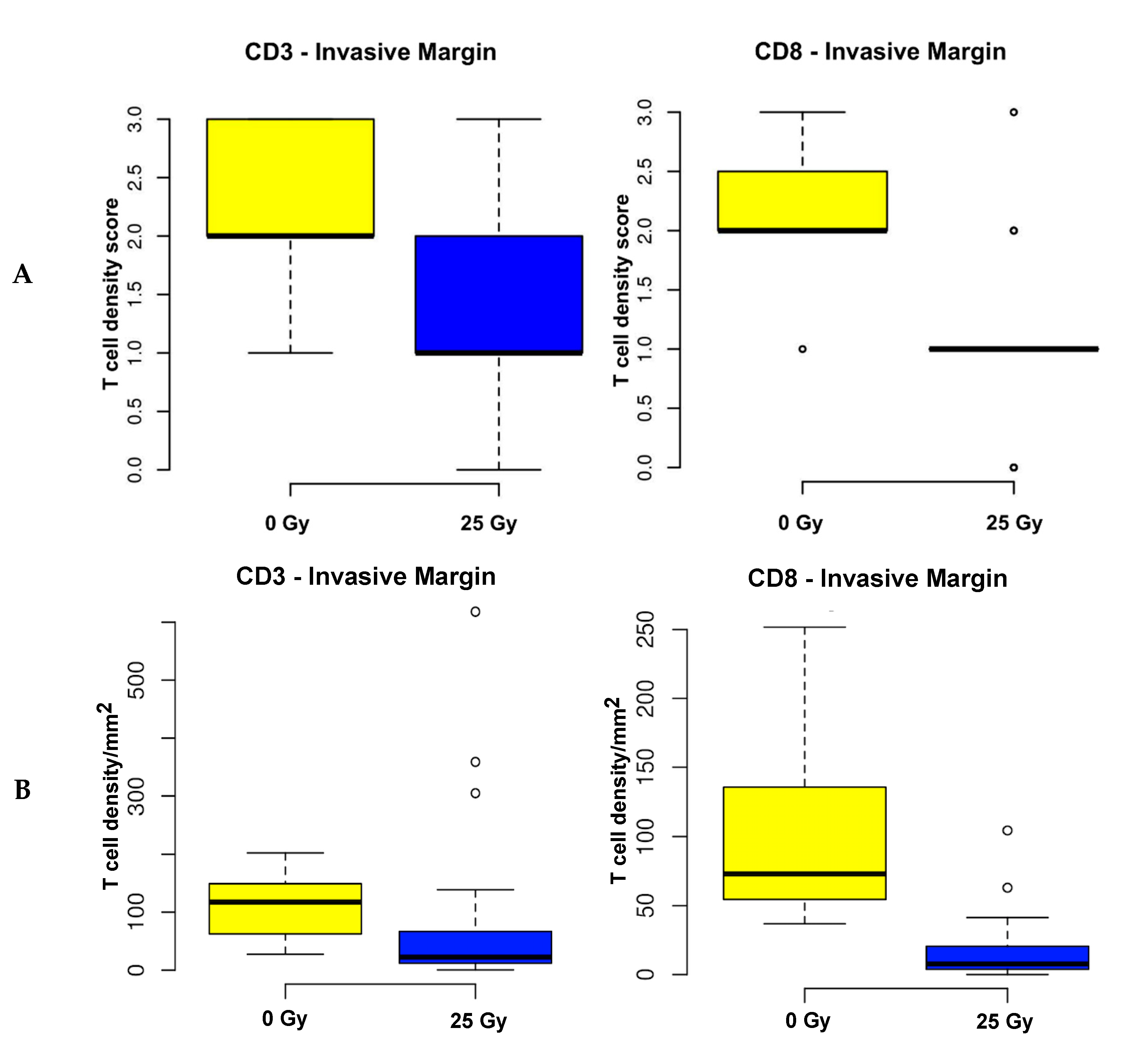 Cancers 12 00563 g001a