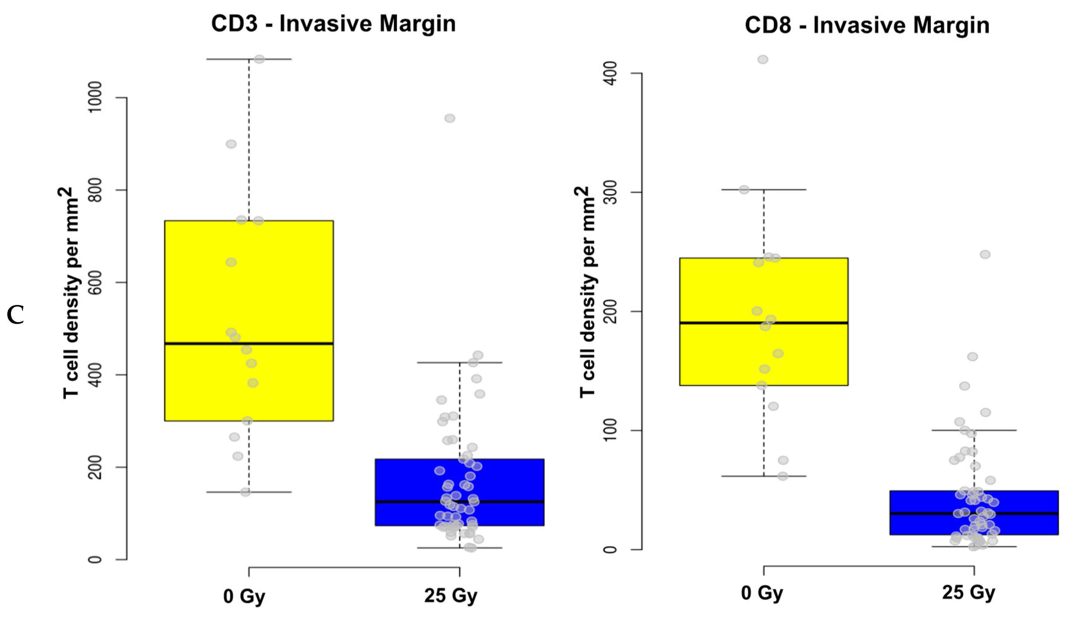 Cancers 12 00563 g001b