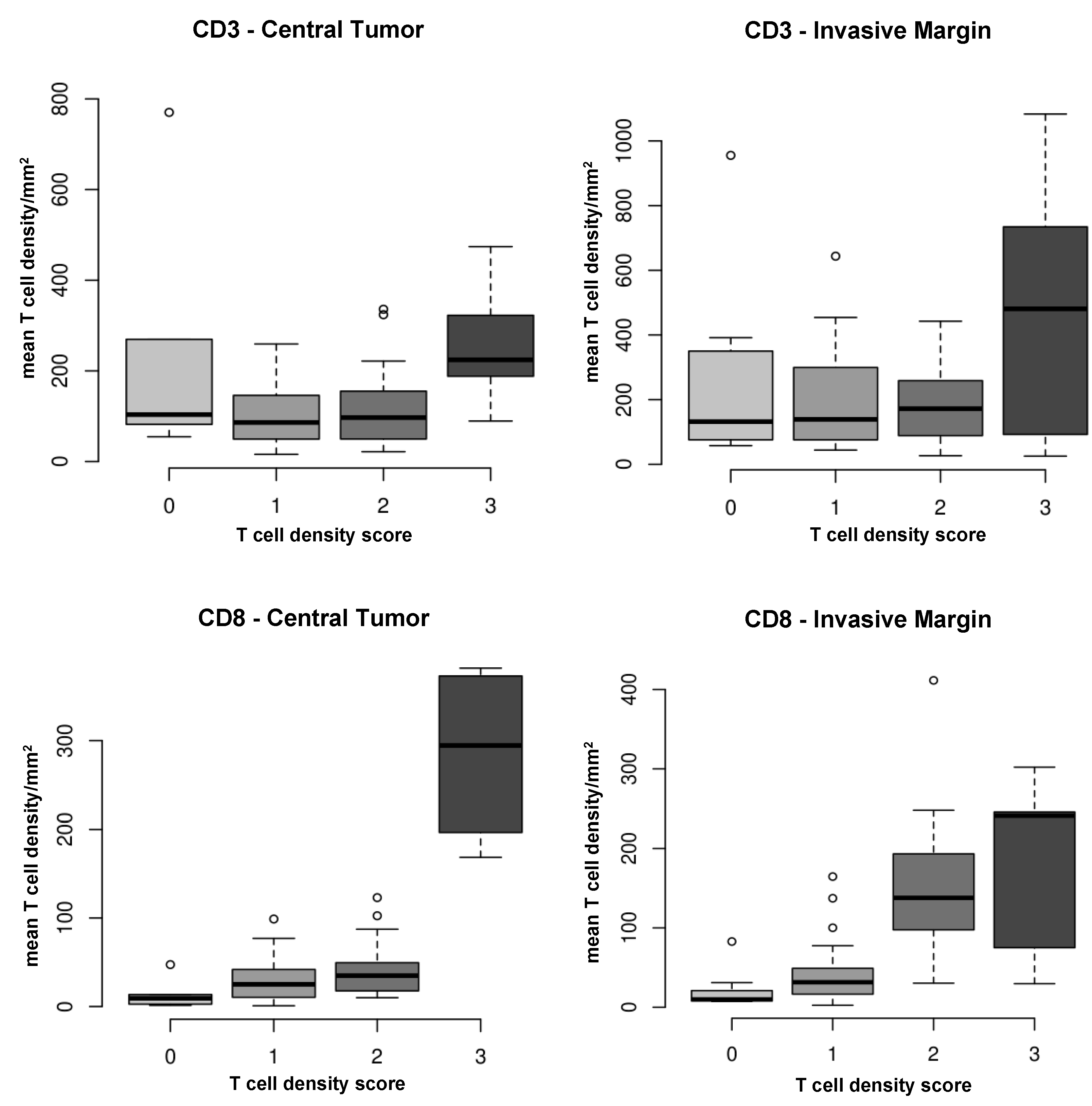 Cancers 12 00563 g003
